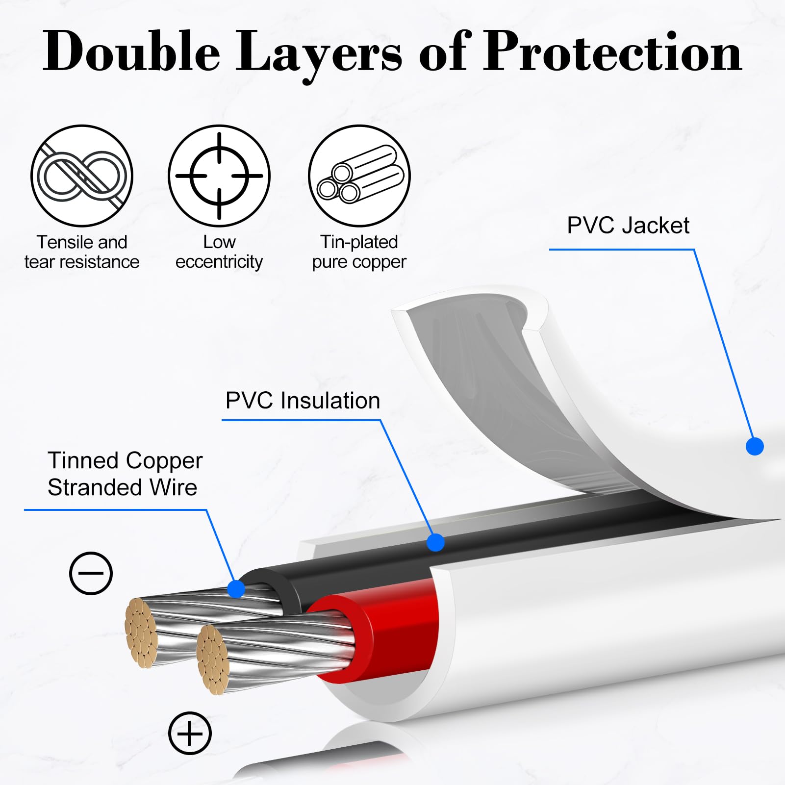 inShareplus 22AWG 2x0.3mm² 20m Electrical Wire, 5V/12V/24V White Tinned Copper, 2 Core, 300V, Flexible, High Temp Resistant - Image 3