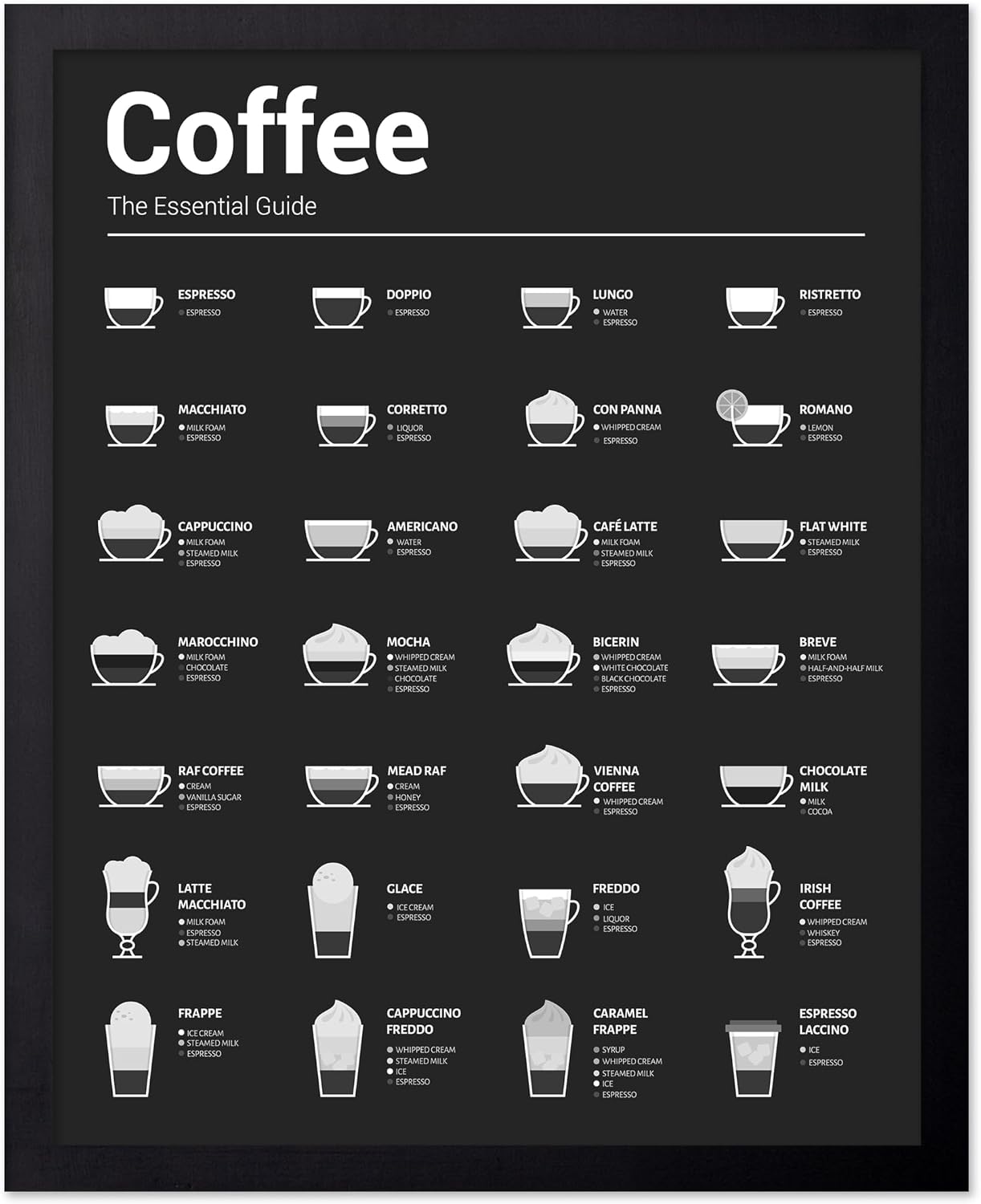 Poster Master The Essential Guide Print - Coffee Poster - Cafe & Caffeine Art - Infographic Wall Design - Espresso & Barista Art - Modern Coffeehouse or Kitchen Decor - 8x10 UNFRAMED Wall Art