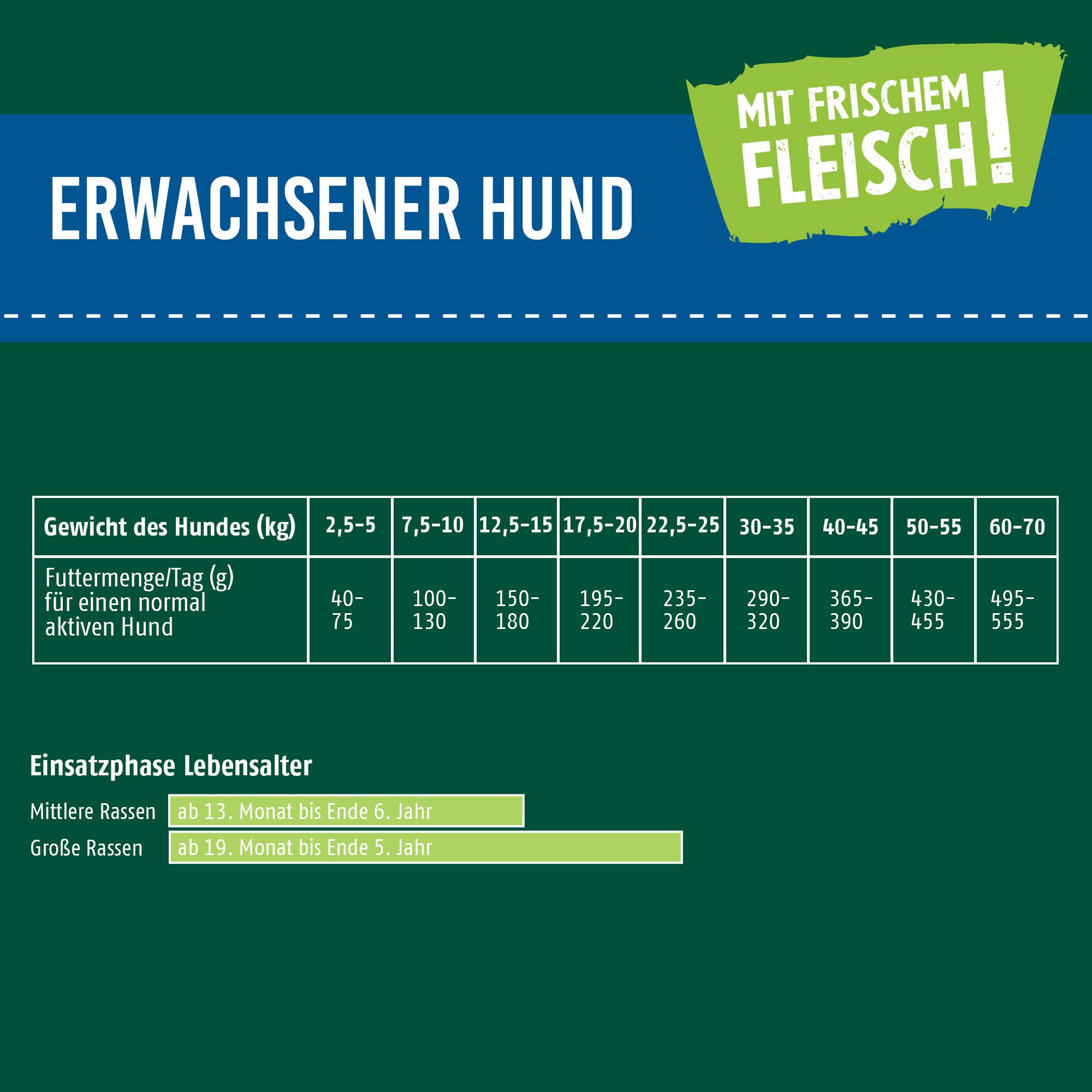 Christopherus Trockenfutter für Erwachsene Hunde mittlerer bis großer Rassen, Alleinfutter für Hunde, Geflügel + Lamm, 12 kg