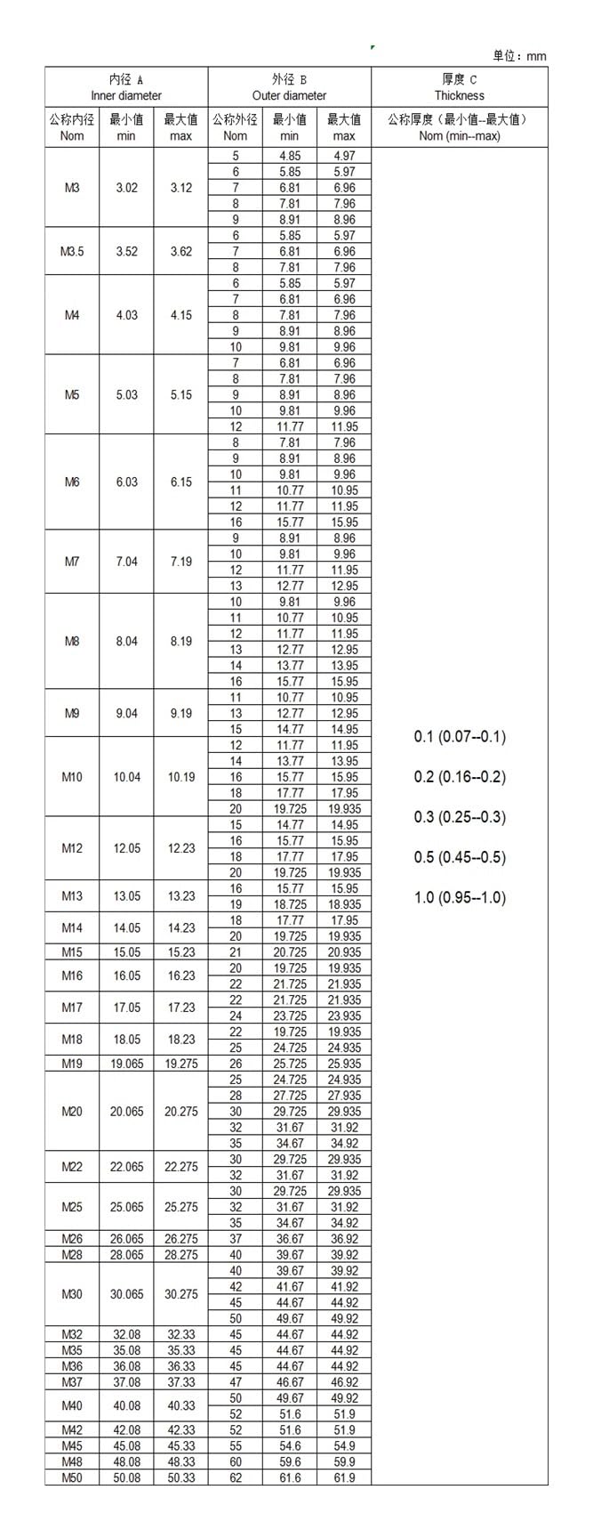 Groß Unterlegscheiben,Unterlegscheiben, Dicke: 0,3 mm. Edelstahl-Unterlegscheibe. Ultradünne Dichtung(4x10x0.3)