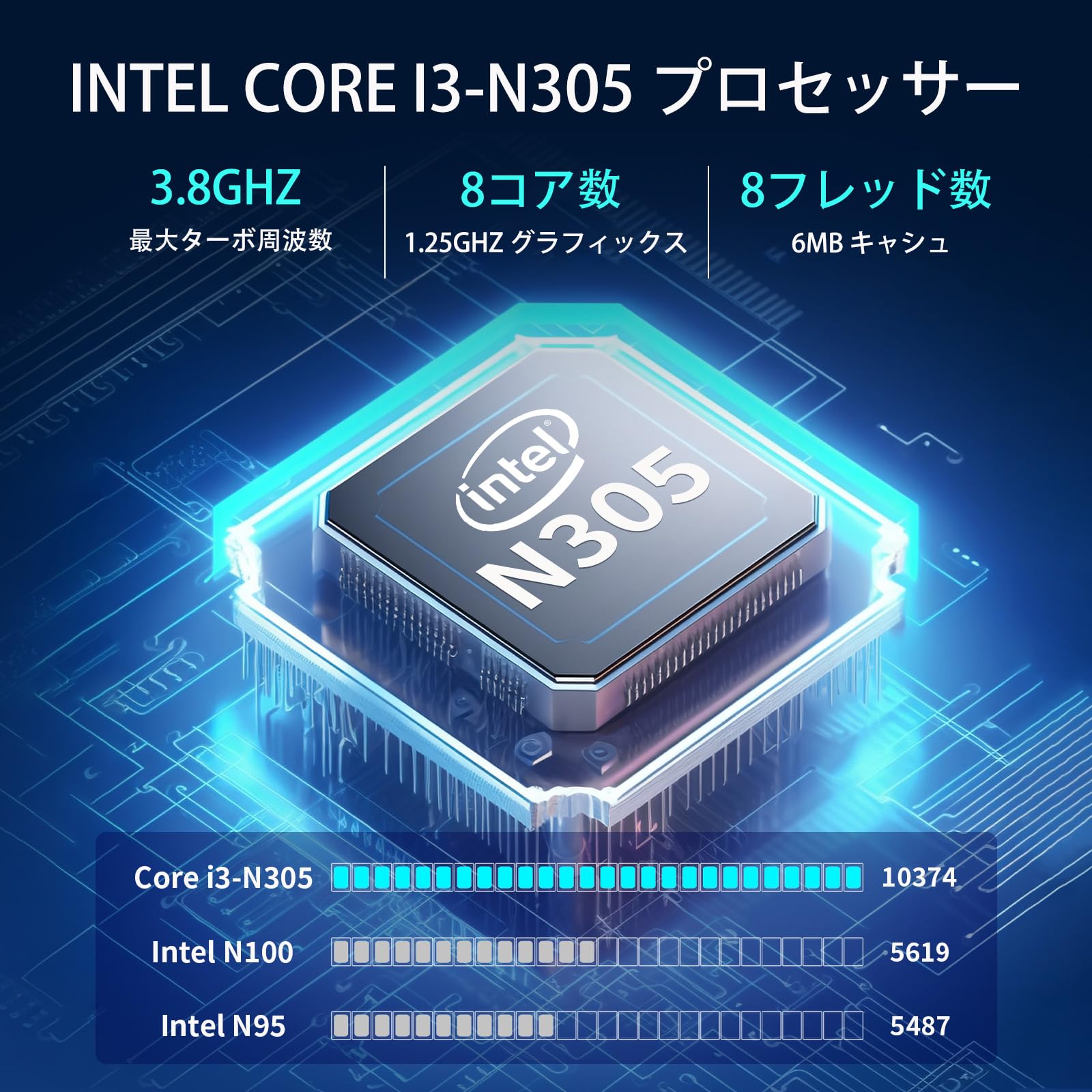 Amazon.co.jp: ミニpc 最大3.60GHz mini pc Intel 6500Y ミニパソコン