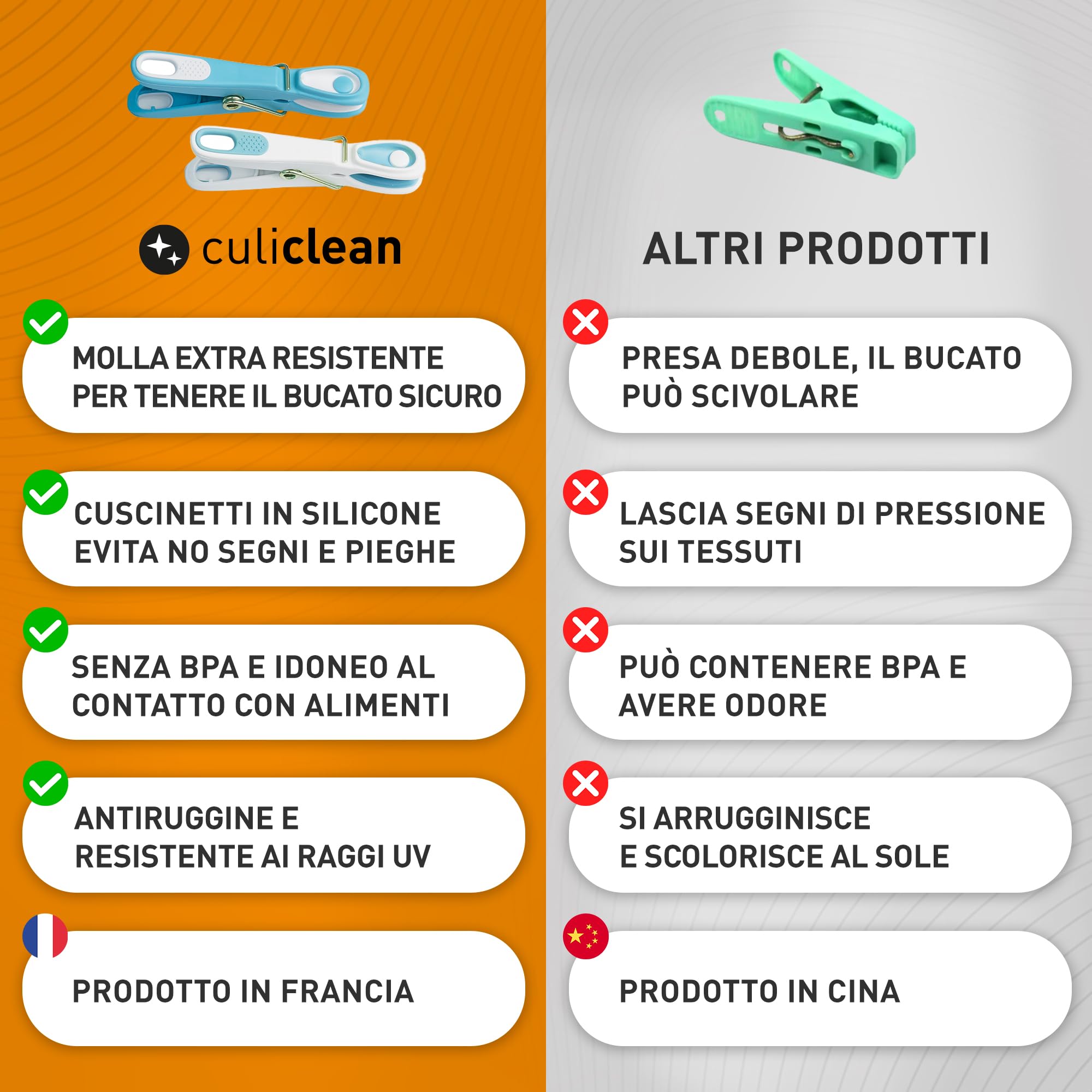 culiclean Cestino per Mollette da Bucato con 48 Mollette – Porta Mollette da Esterno – Mollette Bucato Antisegno e Resistenti – verde-bianco, cestino verde