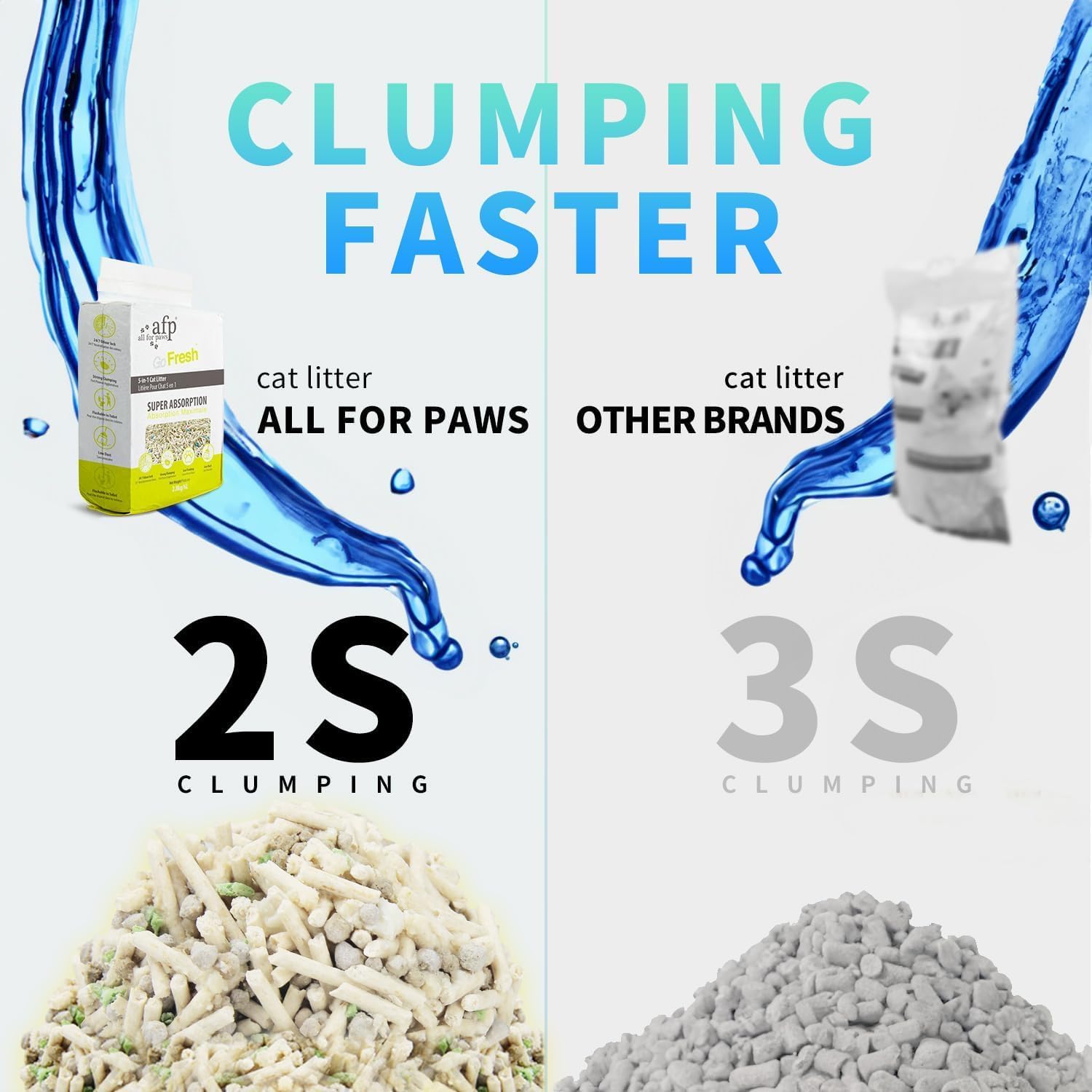 All For Paws Arena mixta para gatos, mejora de la fórmula, rendimiento mejorado, 2 bolsas de arena para gatos 5 en 1 desechables | Arena natural para gatos de tofu