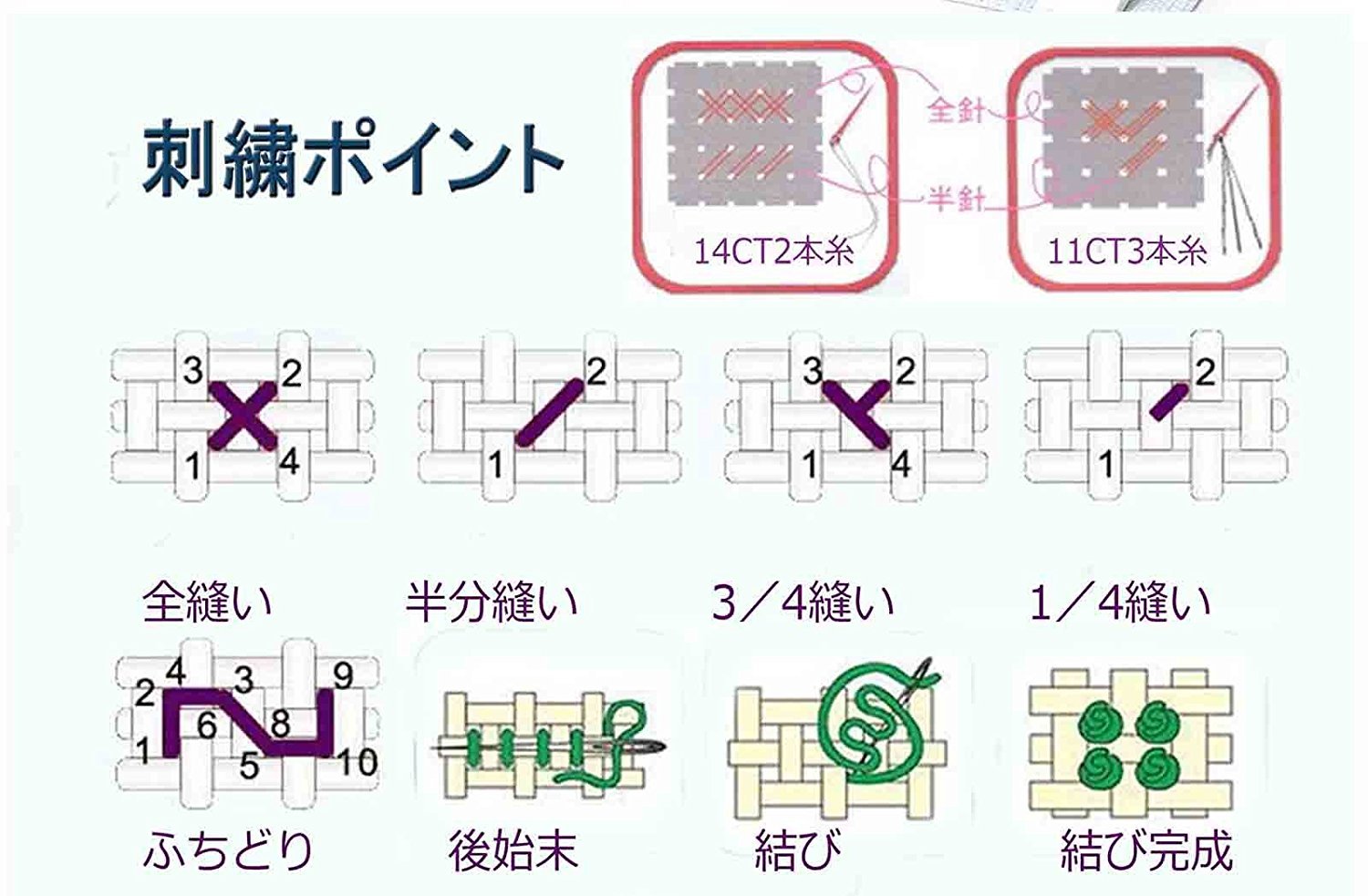 Warmheaven クロスステッチ刺繍キット美しい 花の咲く 風景 図柄印刷 初心者 刺繍糸 針 布 14CT DIY 手作りCross Stitch ホームの装飾 57×44CM