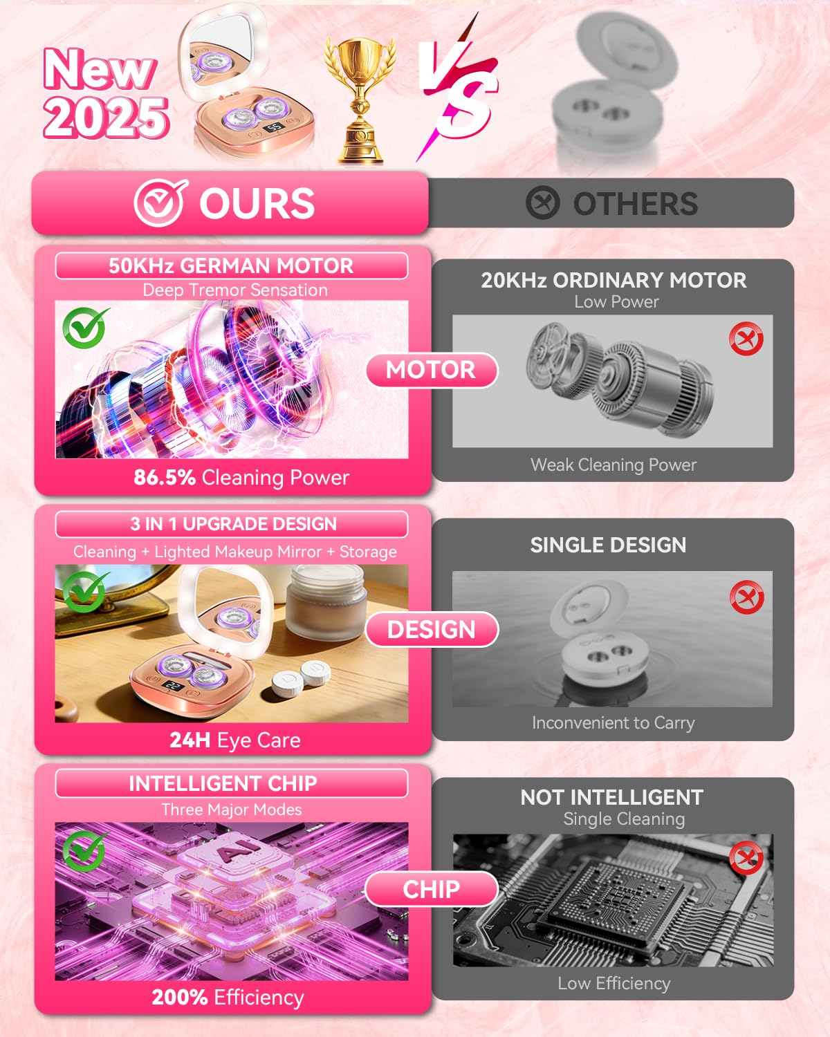 2025 Contact Lens Cleaner Gentle Cleaning (Light Pink)0523 — view 2