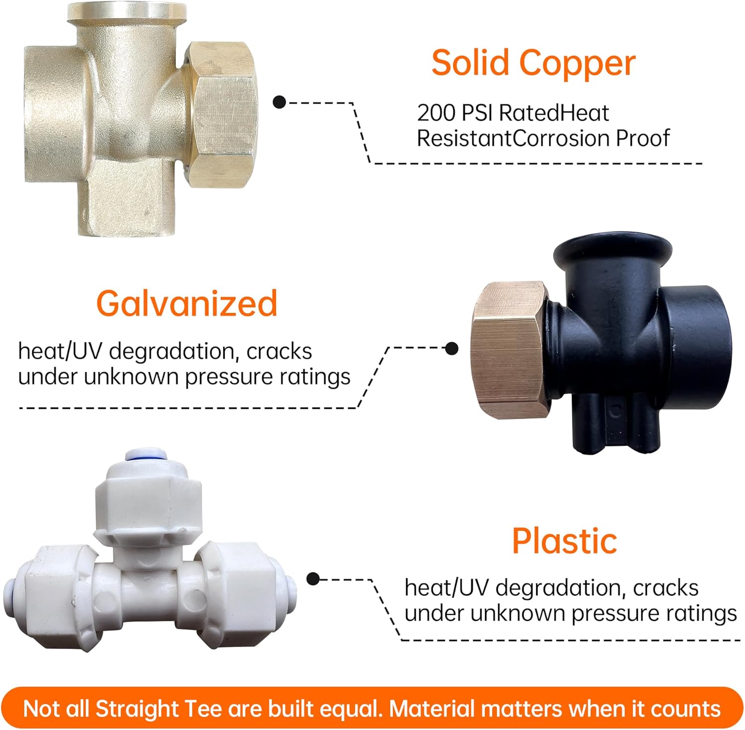 Rooftop Sprinkler for Wildfire Ember Defense, Solid Copper 360 Adjustable Head, Cast Copper Tee Rated to 200 PSI, 180 Adjustable Galvanized Steel Roof Base, 3/4 in Connection, Up to 3300 Sq Ft