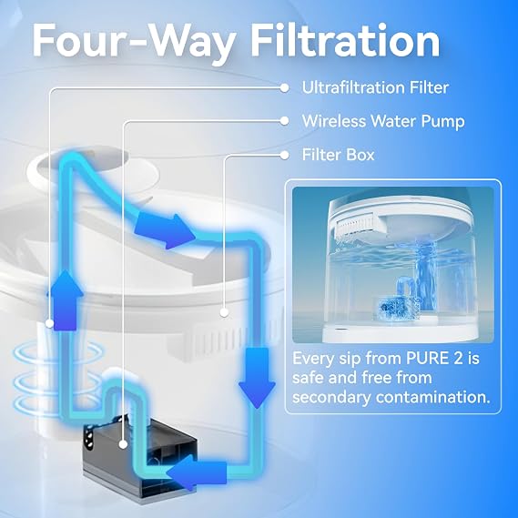 CATLINK Pure 2 Cat Water Fountain with Wireless Pump, 91.71oz/2.6L | Health Monitoring, Automatic, Ultra Quiet, Ultrafiltration, Pet Drinking, App Control