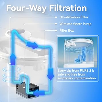 CATLINK Pure 2 Cat Water Fountain with Wireless Pump, 91.71oz/2.6L | Health Monitoring, Automatic, Ultra Quiet, Ultrafiltration, Pet Drinking, App Control