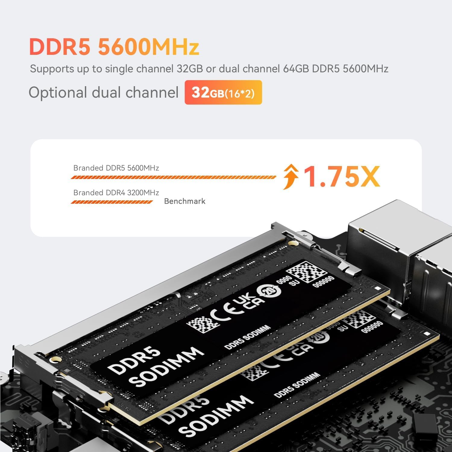 DDR5 SODIMM memory modules for TRIGKEY S7 Pro Mini PC