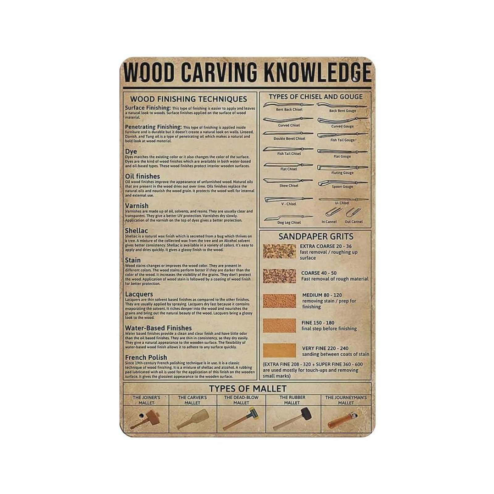 Hdadwy Wood Carving Knowledge Poster Metal Tin Sign Art Wall Plaque Decor Vintage Retro Sign Iron Painting Aluminum Sign for Home Decor Bar Shop Men Cave Outdoor Garage Indoor 12"x8"