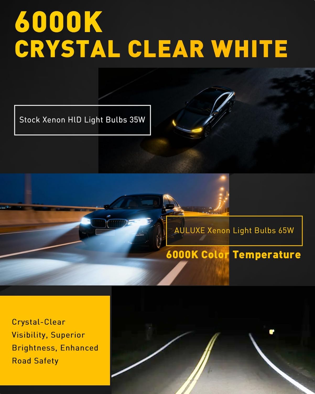 D1S HID Bulbs, 65W 6000K Cool White, 200% Enhanced Brightness, Xenon Bulb, All Aviation Aluminum Material and IP67 Design for Replace 66144 66140 85140 85415 85415C1, Pack of 2