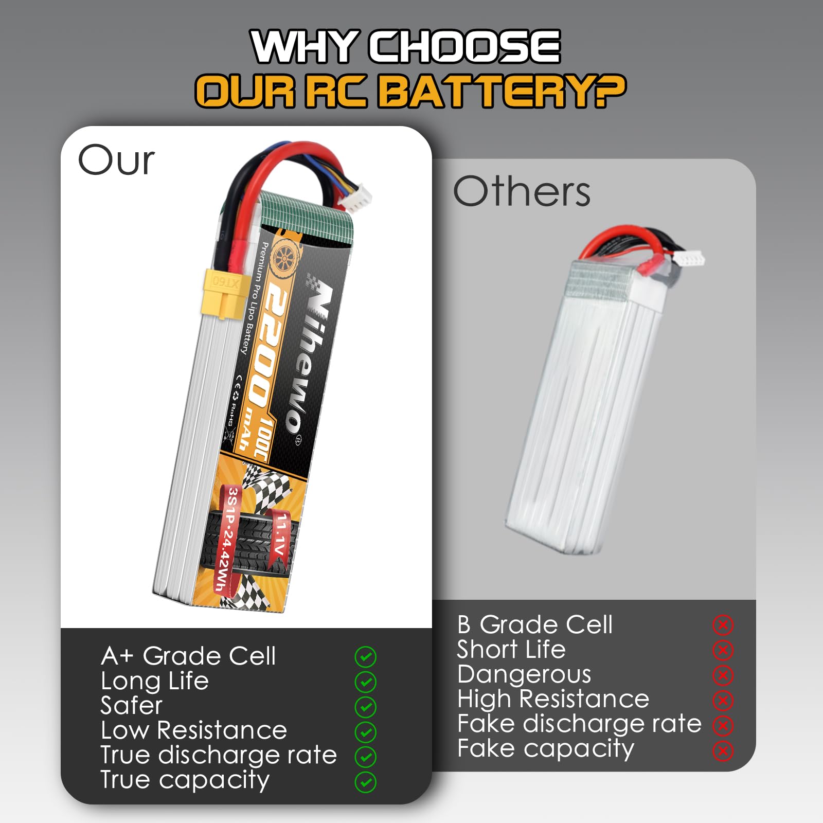 3S LiPo Batteria 11.1V 2200mAh 100C XT60 per RC auto barca drone 2pz | Batteria LiPo 3S 11.1V 2200mAh compatibile con RC auto camion barca aereo elicottero drone modelli FPV e hobby