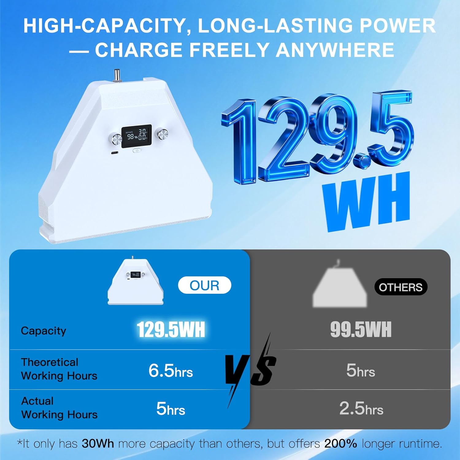 Starlink Mini Battery Pack-Large Capacity, Seamless Design ,Screen Display, Multifunctional Button,USB-C,Compatible with Original Adapter (use a Charging Cable Under 3 Meters),Tutorial in Linked Video - Image 2