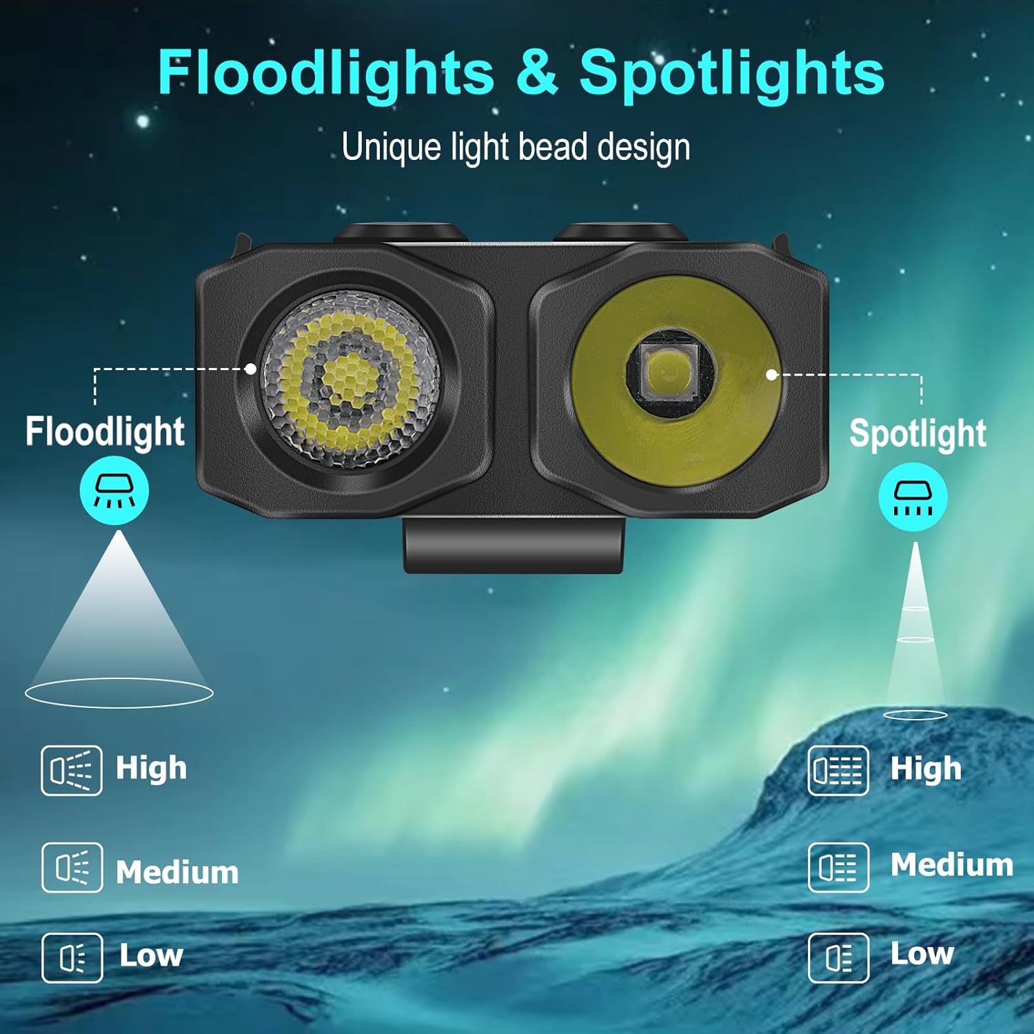 BORUIT EV10 Floodlights and Spotlights