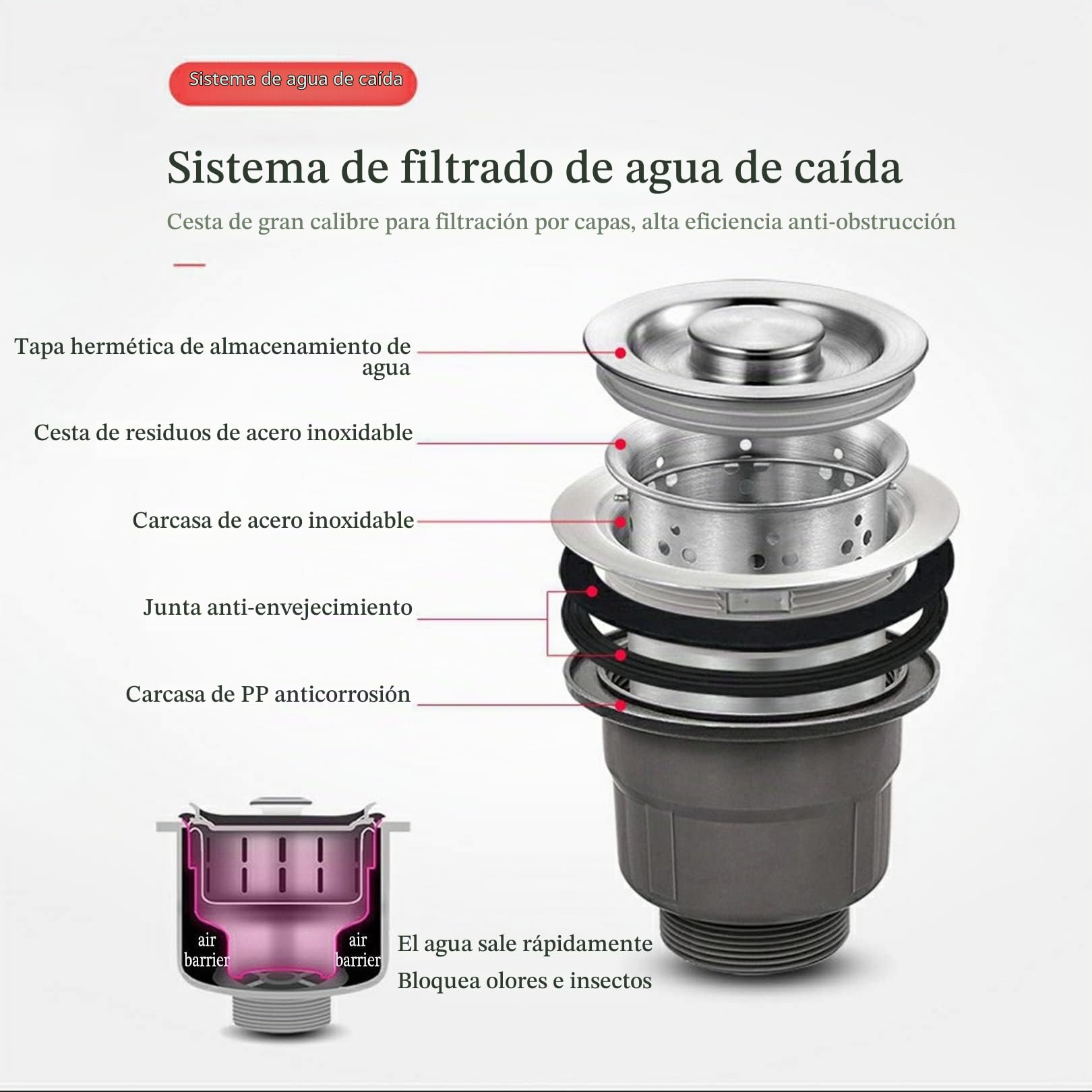Fregadero de Acero Inoxidable de Un Seno Con Grifo y Escurridor - Pie Libre Para Garaje, Restaurante, Cocina, Cuarto de Lavado, Interior y Exterior (C)