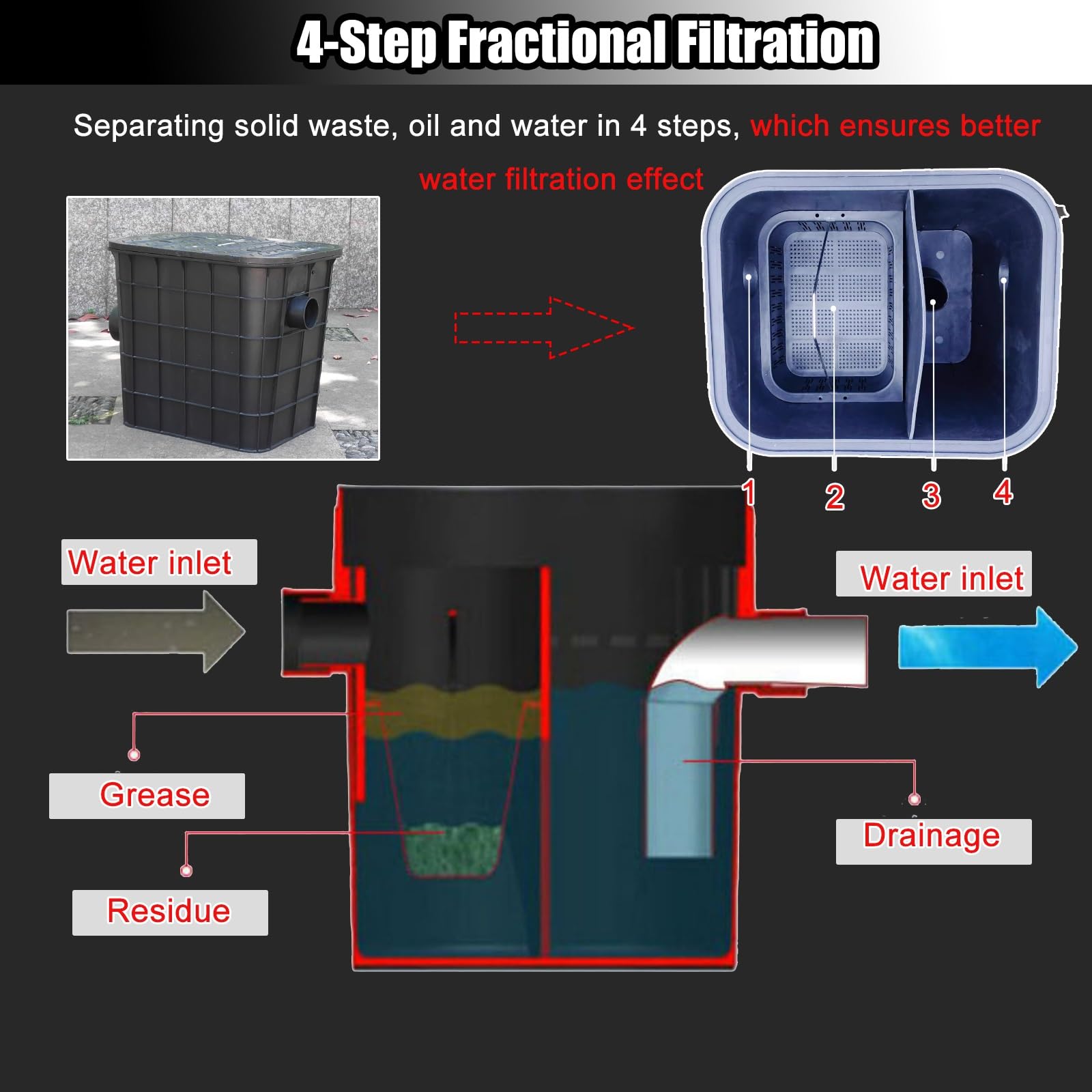 bac à graisse Intercepteur de graisse en plastique noir 30 lb, séparateur d'eau d'huile usée pour café-restaurant, école, restaurant, snack-bars, nettoyeur de piège à graisse, facile à installer – san