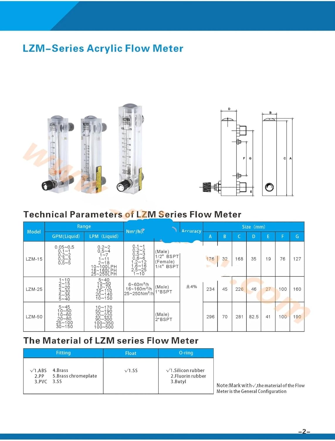 LZM-25 panel type flowmeter(flow meter) with control valve,Flow switch sensor with upper or lower limits(6-60 M3PH for gas)
