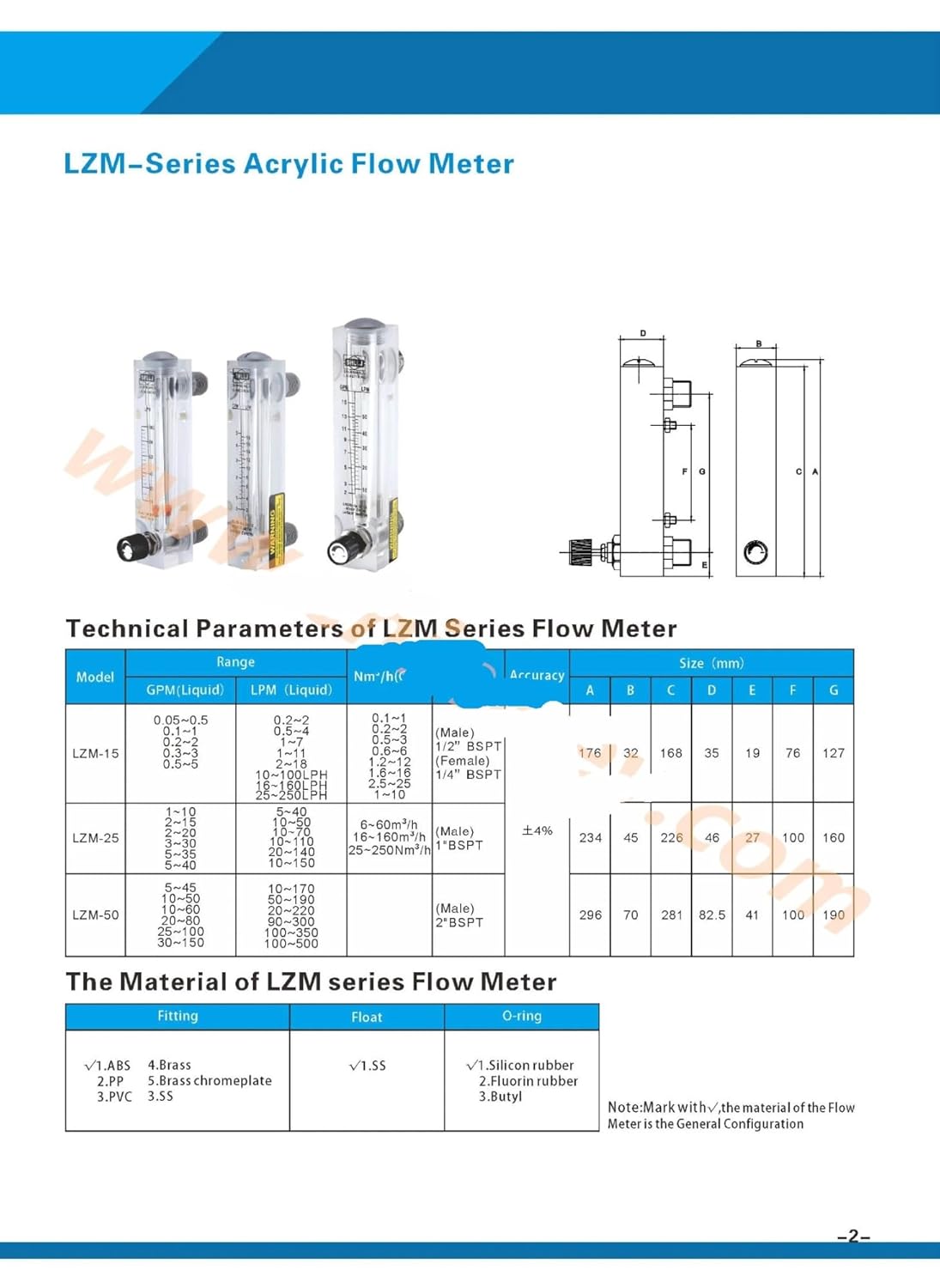 LZM-25 Panel Type flowmeter(Flow Meter) with Control Valve,Flow Switch Sensor with Upper or Lower Limits(Add Flow Switch)