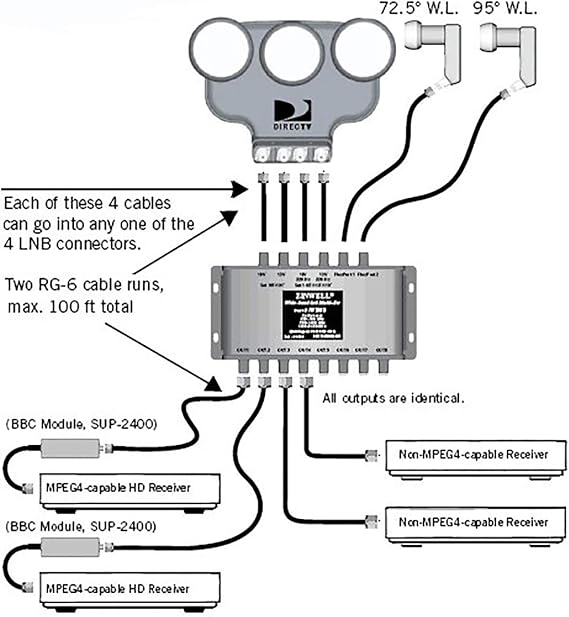 Directv 6x8 Multiswitch With Weather Boot [ms6x8wb]