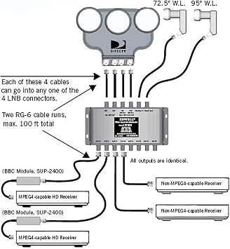 Directv 6x8 Multiswitch With Weather Boot [ms6x8wb]