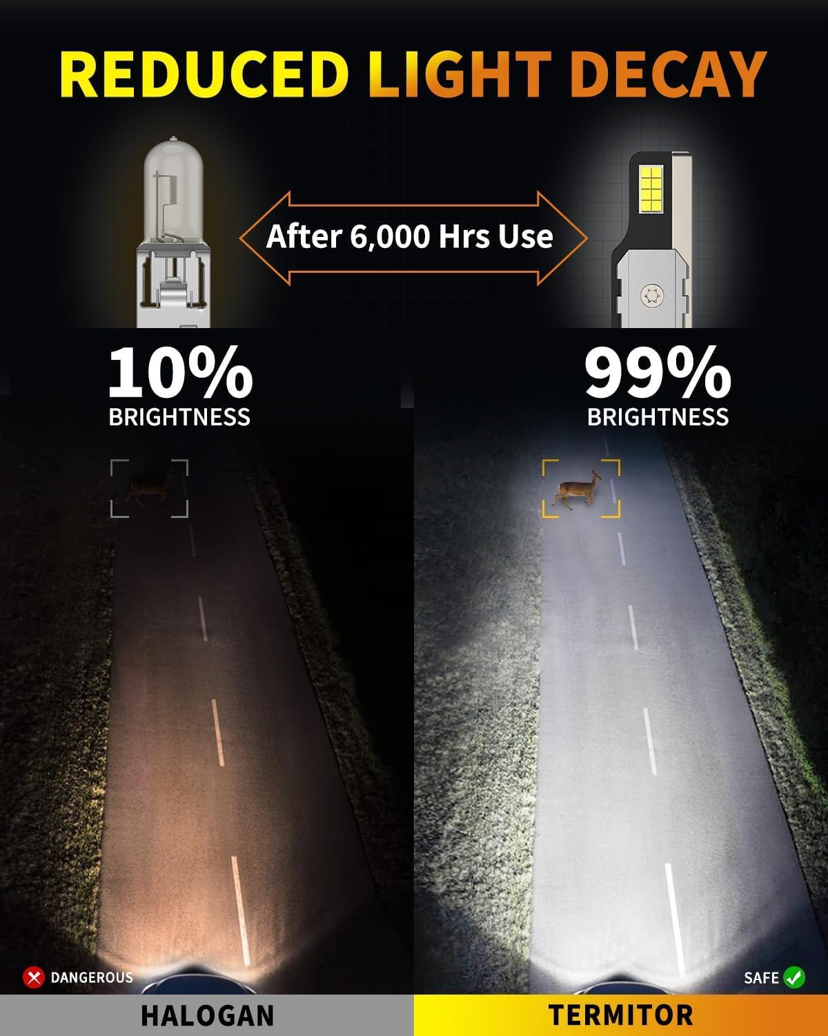 Upgraded H1 Light Bulbs, 900% Brightness with 16 CSP Chips, Real 1:1 Halogen Size, 6500K White, Canbus Ready Off Road Light Bulbs Assembly, Pack of 2