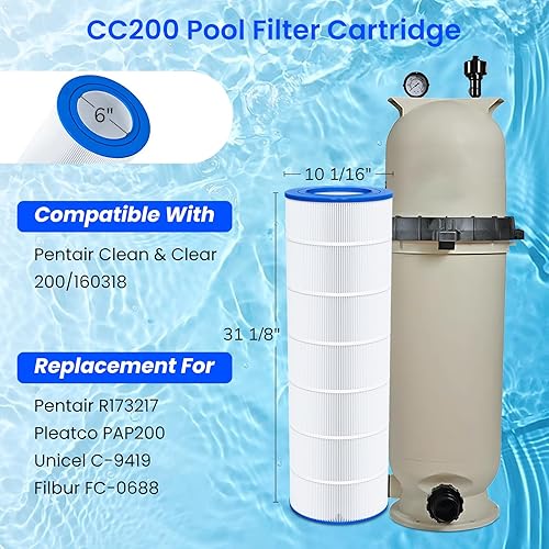 Miniatura 2 de Future Way Cartucho de filtro de piscina CC200 de repuesto para Pentair Clean & Clear 200, reemplaza Pentair R173217, Pleatco PAP200, Unicel C-9419,