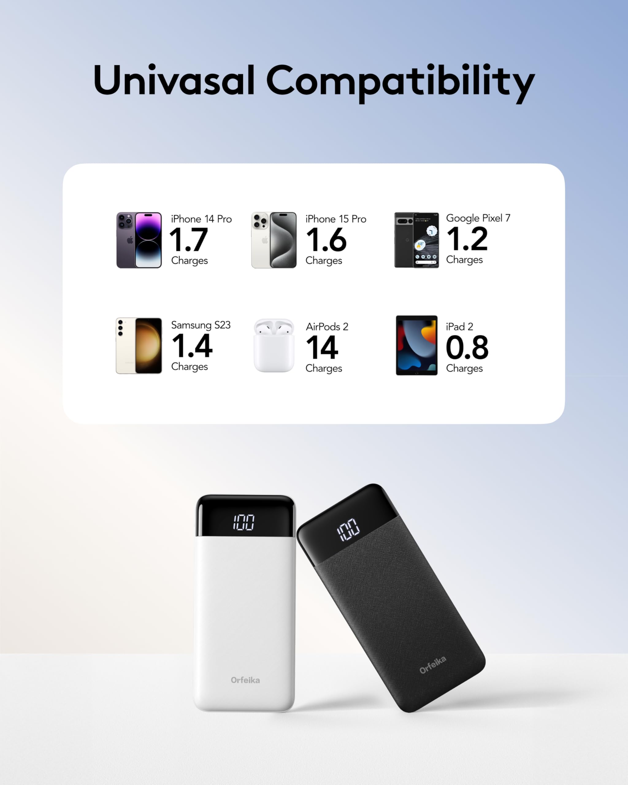 Orfeika Caricabatterie portatile per telefono, 10000 mAh, caricabatterie portatile con cavi integrati, batteria essenziale da viaggio, compatibile con iPhone, Samsung, Google, iPad, tablet, ecc