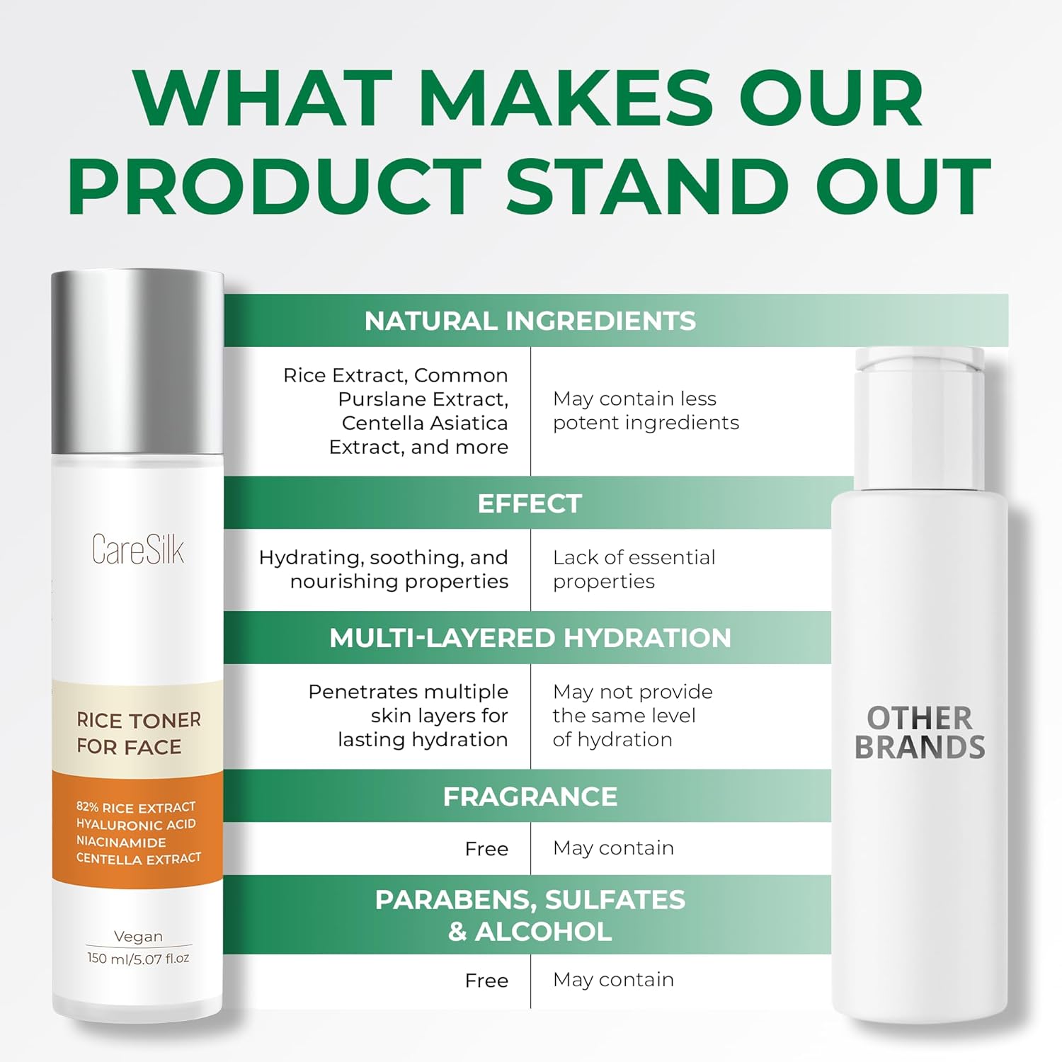 Rice Toner for Face, 82% Rice Extract with Hyalyronic Acid, Niacinamide and Centella Extract - Hydrating for Dry, Dull, Combination Skin, Vegan, Fragrance Free, Glass Skin