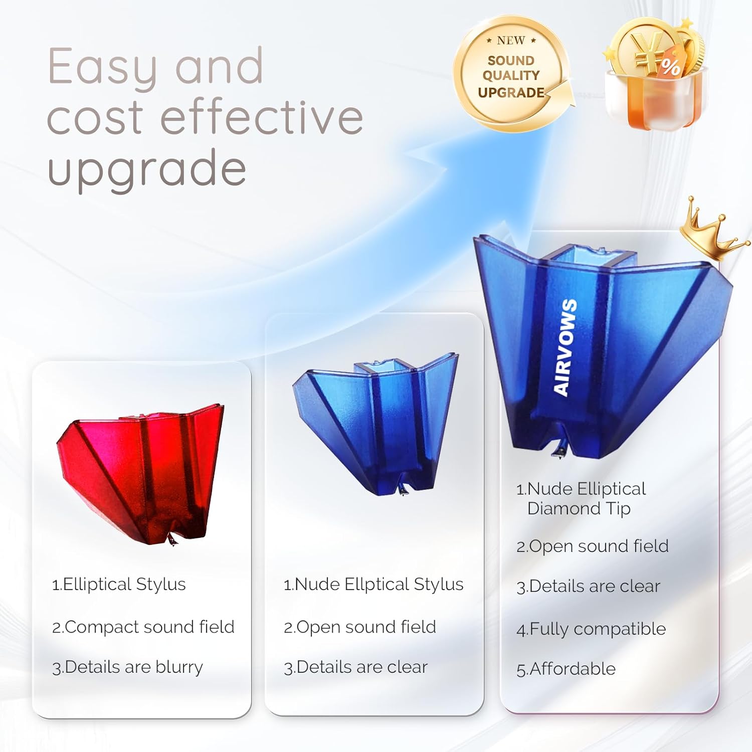 Stylus 2m Blue, Compatible with Ortofon 2m Red & 2m Blue Cartridges, 2m Red Upgrade, Nude Elliptical Diamond Tip, Same Sound Quality as the Original Factory, 2m Blue Replacement Stylus (2M Blue)