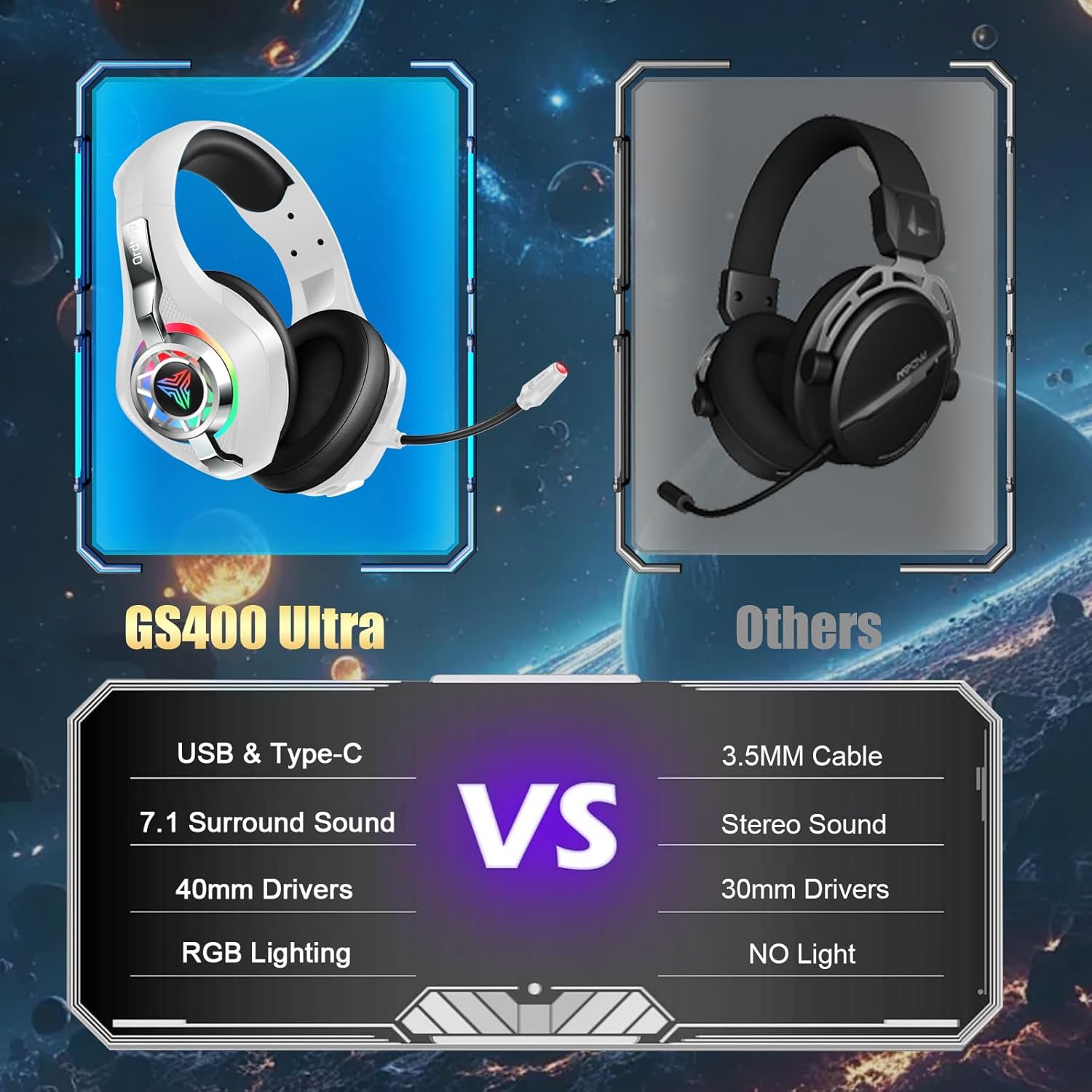 2.4GHz Wireless Gaming Headsets for PS5/PS4/PC/Switch/Xbox, RGB Noise Cancelling Over-Ear Headphones with 7.1 Surround Sound, 40mm Drivers, 276g Ultraligero, Memory Foam, 45H Gaming Headphones White