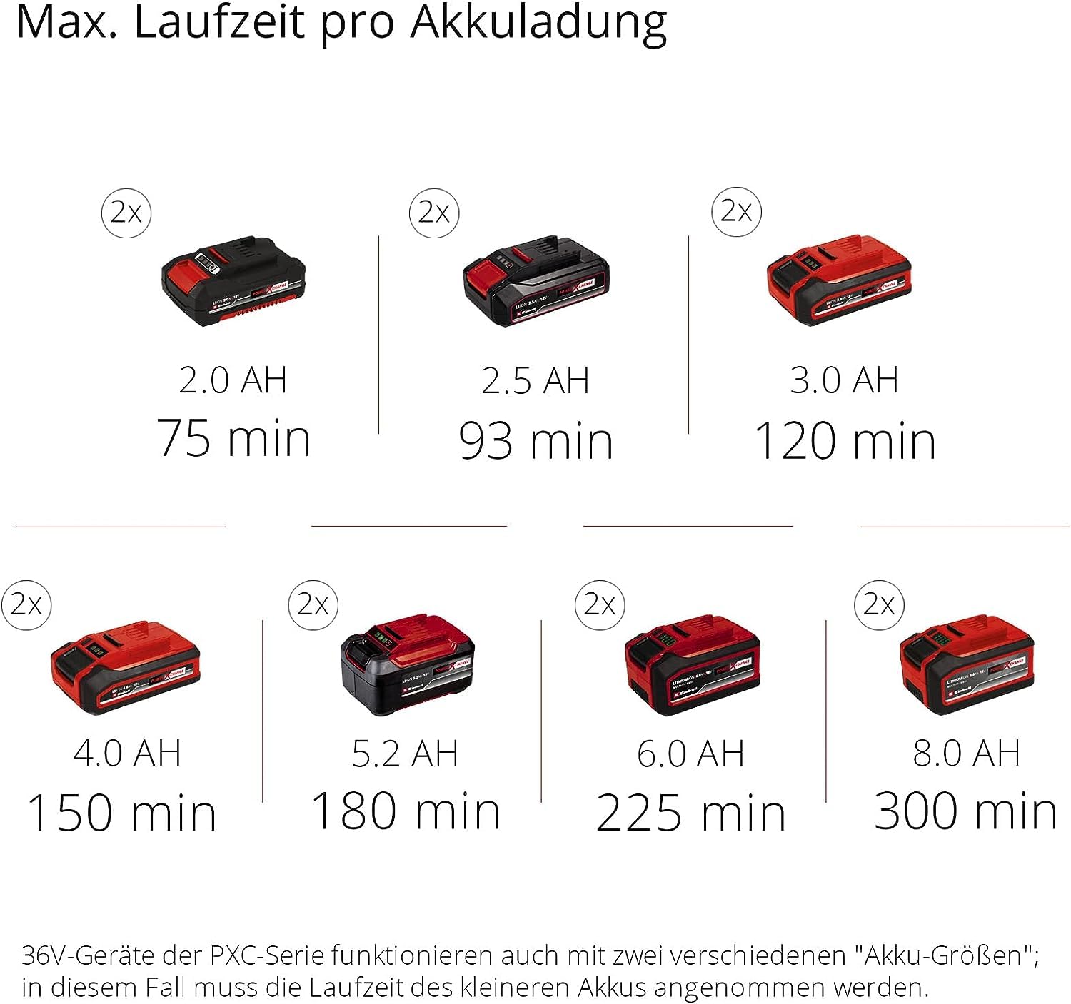 Einhell Akku-Heckenschere GE-CH 36/65 Li-Solo Power X-Change (36 V, 65 cm Schnittlänge, 30 mm Zahnabstand, drehbarer Handgriff, inkl. Schnittgutsammler, ohne Akku)