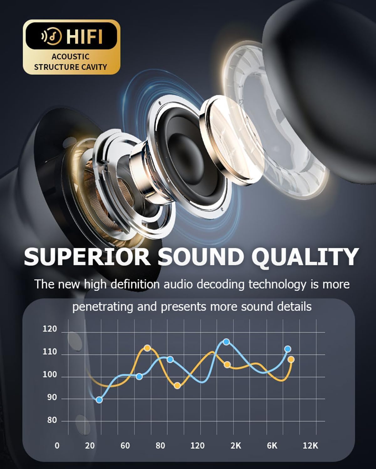 Wireless Touchscreen TWS True Wireless Bluetooth ANC Active Noise Cancelling Earbuds with Smart Touch Screen Case - Blue Tooth Earphones for iPhone Android In Ear Headphones
