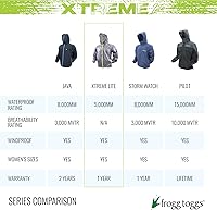 Vista 8 de FROGG TOGGS Xtreme Lite - Chaqueta impermeable transpirable de 2 capas para mujer