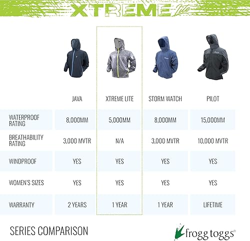 Miniatura 8 de FROGG TOGGS Xtreme Lite - Chaqueta impermeable transpirable de 2 capas para mujer