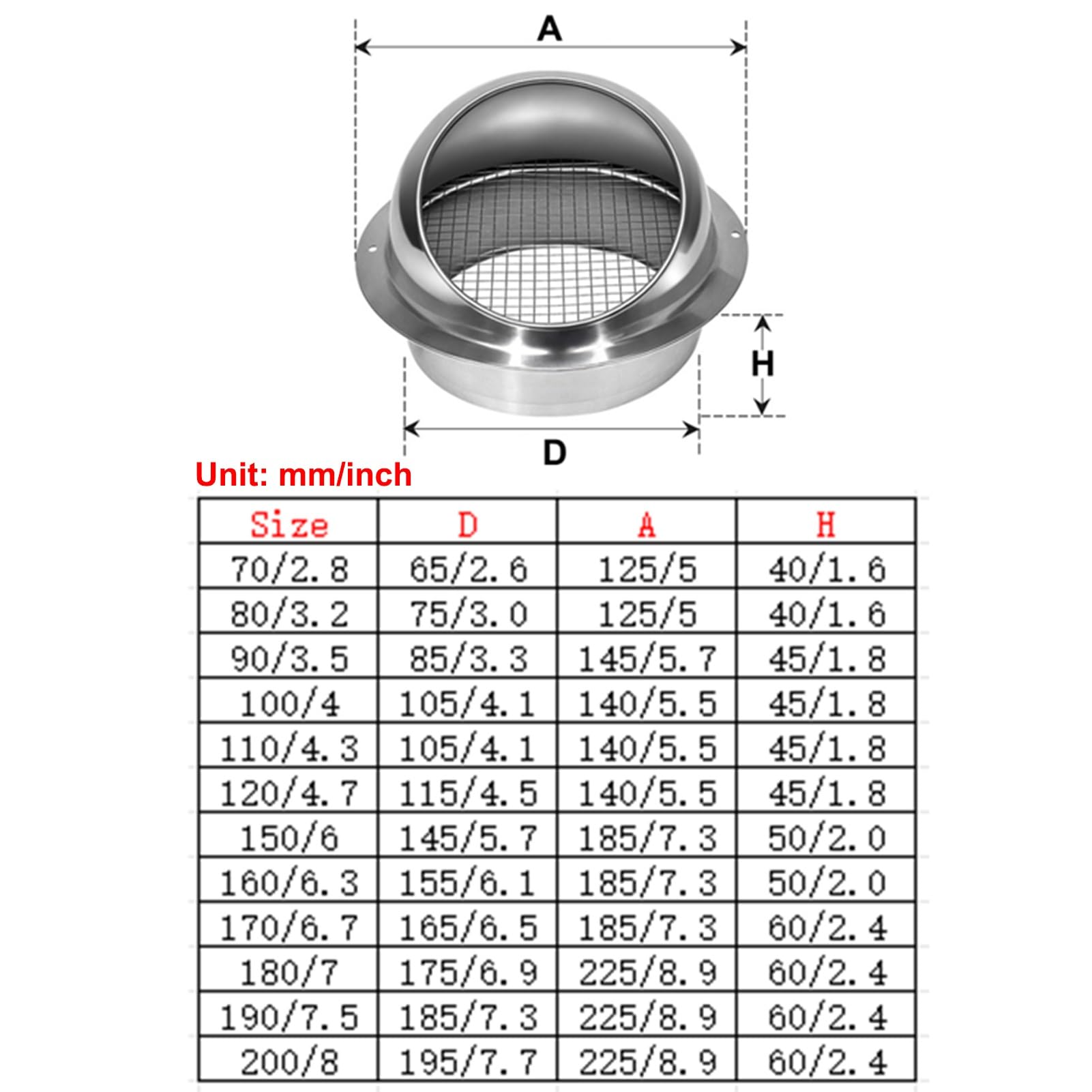 Grille D'aération en Acier Inoxydable avec Filtre À Mailles, Murale Grille de Ventilation Hotte pour Tuyaux Ronds et Verre(190mm/7.5inch)
