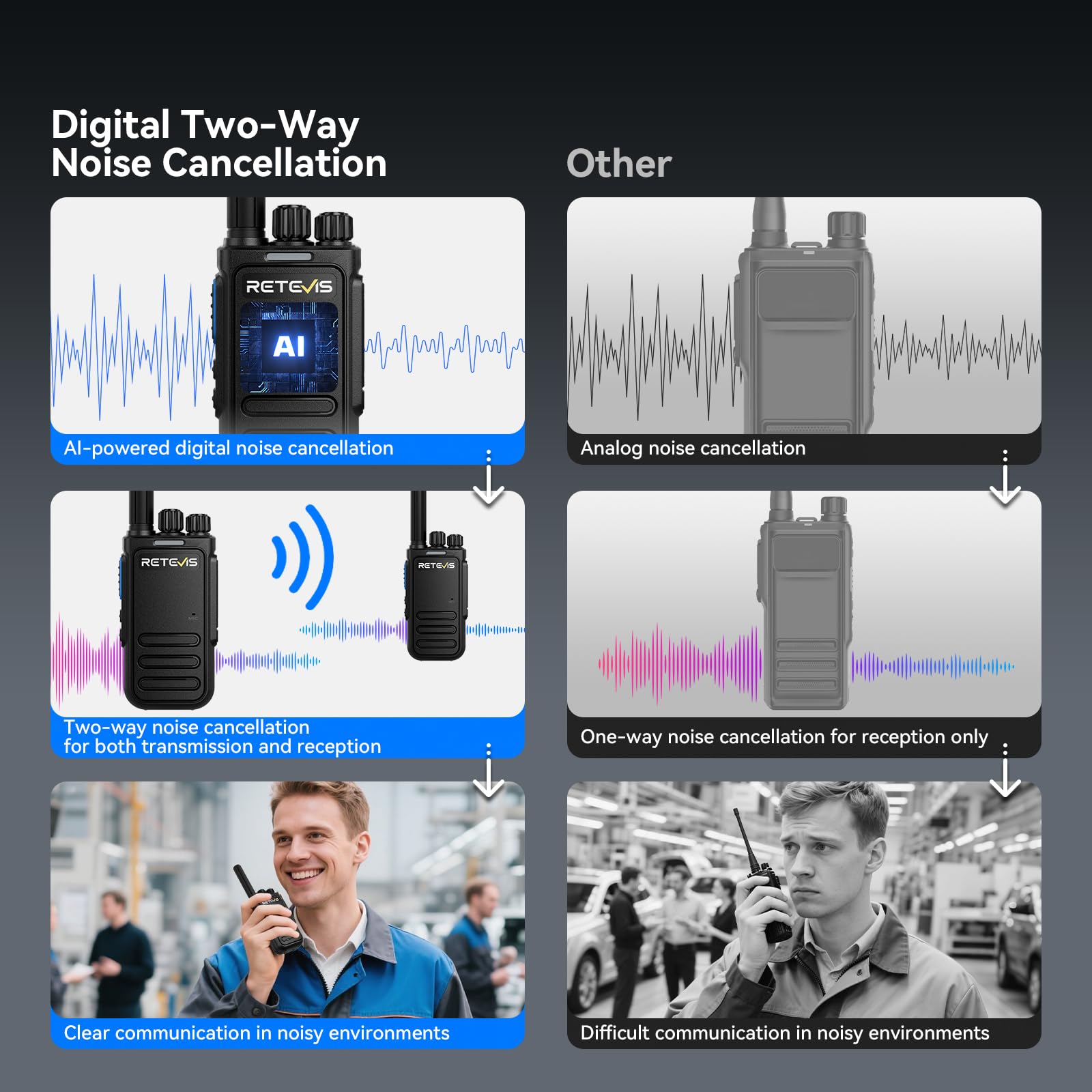 Retevis B64 Walkie-Talkie Bidireccional con Auricular, Insonorizado con IA, PMR446, Fácil de Usar y Resistente al Desgaste, Ideal para Reparación de Automóviles(Negro, 10 Unidades)