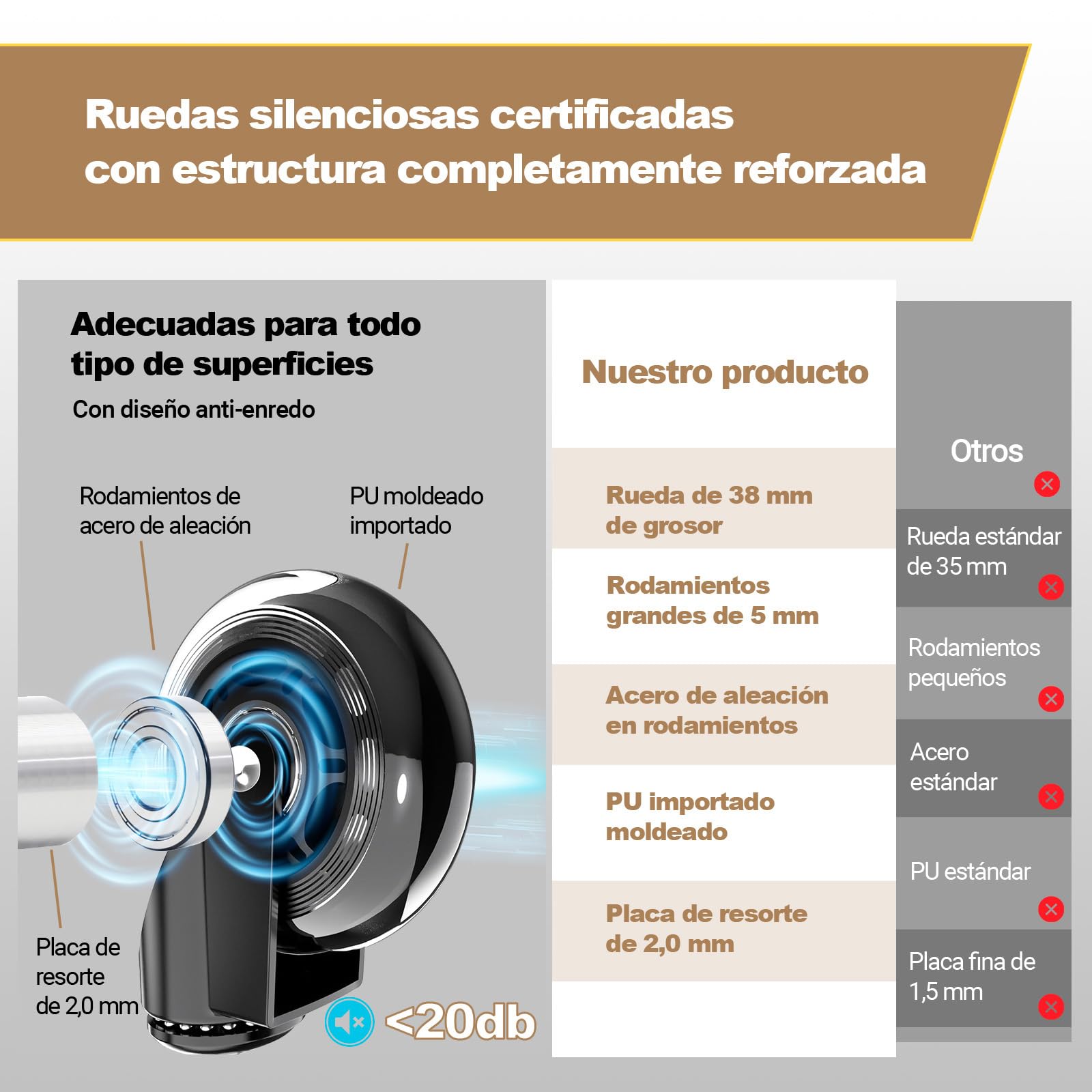 MELOKEA Silla de Oficina XXL 200 KG, Silla Ergonómica Extra Ancha | Cojín de Muelles, Ruedas Silenciosas de Goma, Respaldo Reclinable, Soporte Lumbar Ajustable [Cojín Lumbar Incluido]
