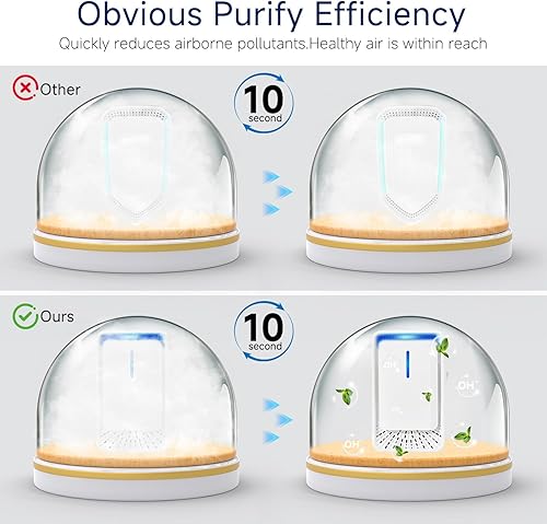 Miniatura 8 de Ionizadores de aire enchufables, paquete de 4 purificadores de aire con tecnología de iones negativos, mini ambientador silencioso para el hogar,