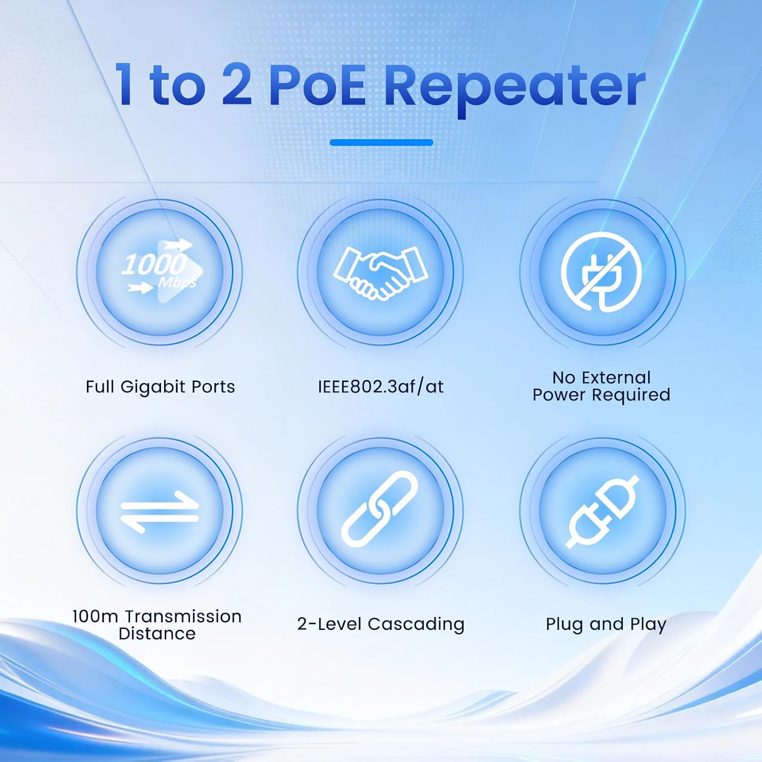 2-Port Gigabit PoE Extender/Switch, 30W Input, 25.5W Output, IEEE 802.3af/at, PoE Splitter Repeater, Power Supply for 2 PoE Devices Such as IP Cameras, IP Phones, Wireless AP, Minimalist Style