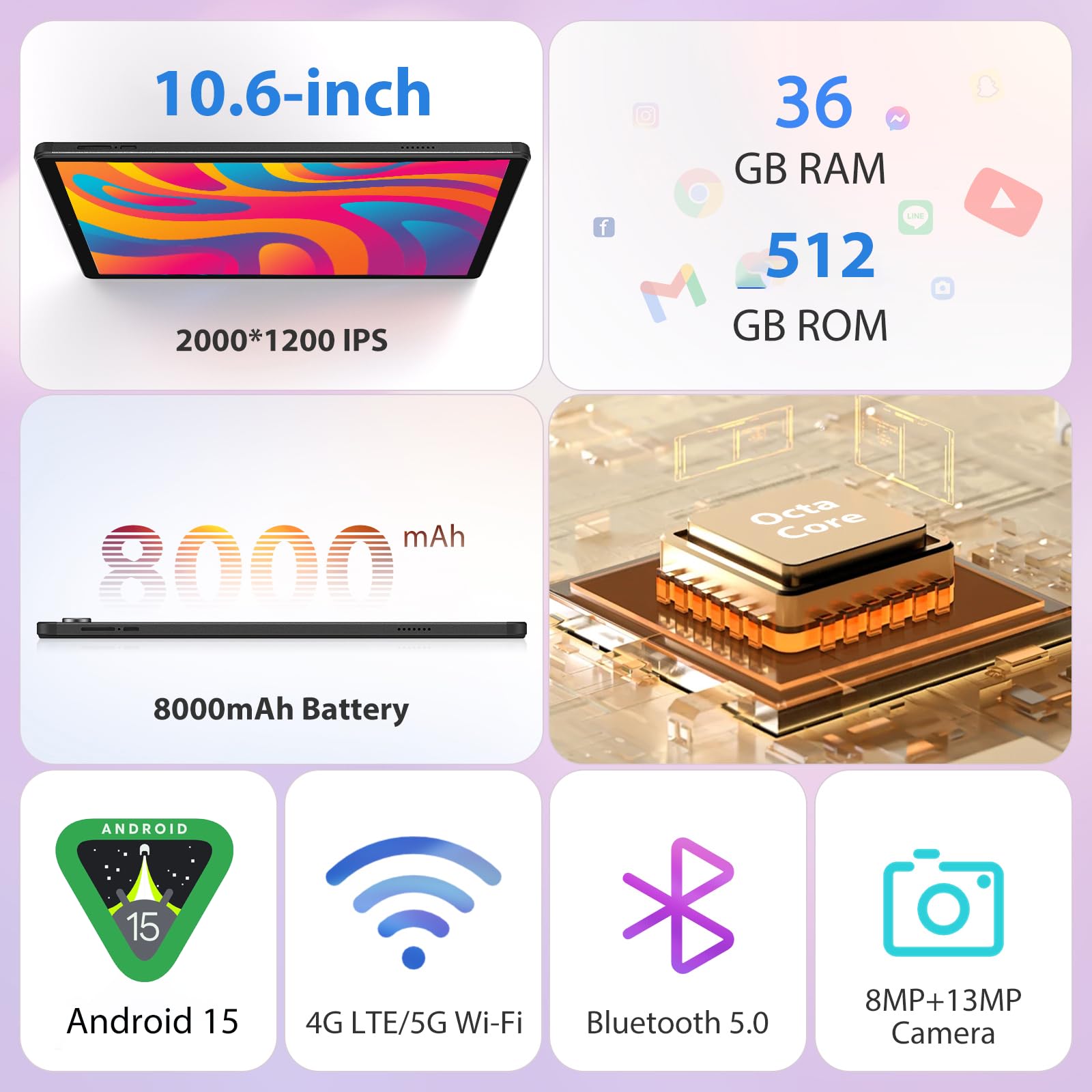 PIXPEAK Tablet 10.6 Pollici Android 15, 4G SIM Lte & 5G WiFi, 36GB RAM, 512GB ROM (TF 1TB), 2000*1200, Widevine L1, 13+8MP, GPS, Octa-Core, Tablet in offerta con tastiera|Mouse|Custodia|Cuffie (Nero)