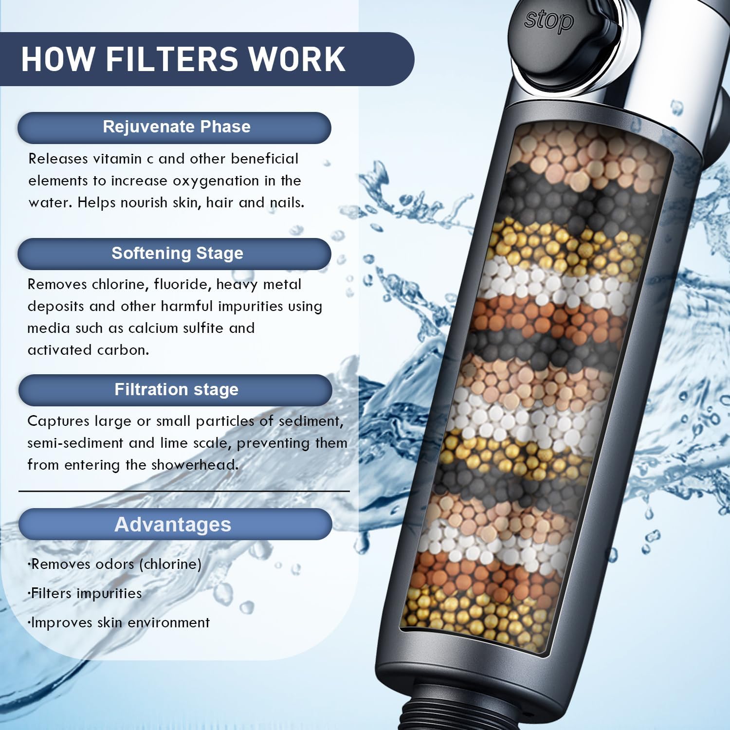 ed Shower Head with Handheld High Prure 4 Spray Showerhead