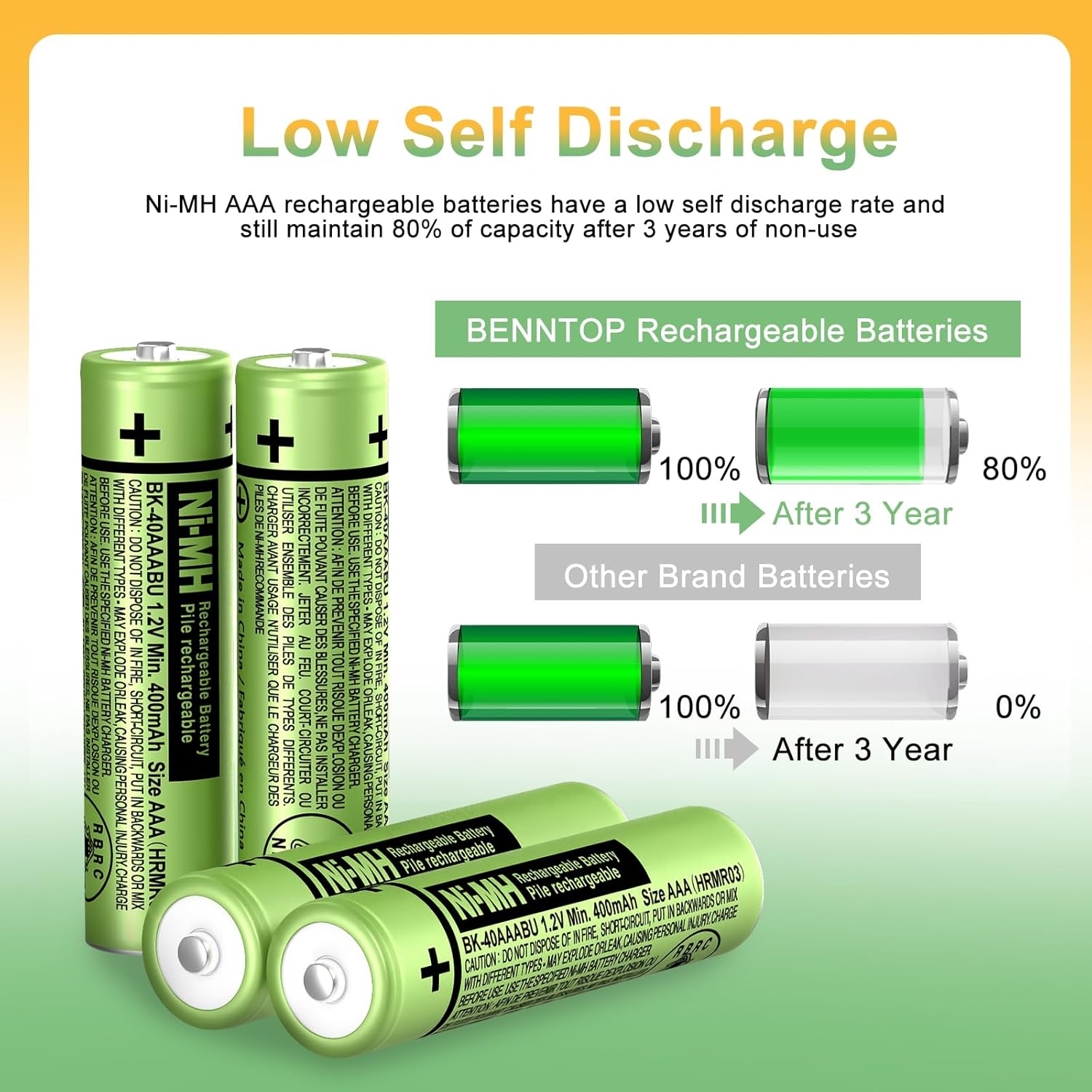 BK-40AAABU 12Pack AAA Rechargeable Batteries 1.2V 400mah NiMH AAA Batteries for Panasonic Cordless Phones, Remote Controls, Electronics