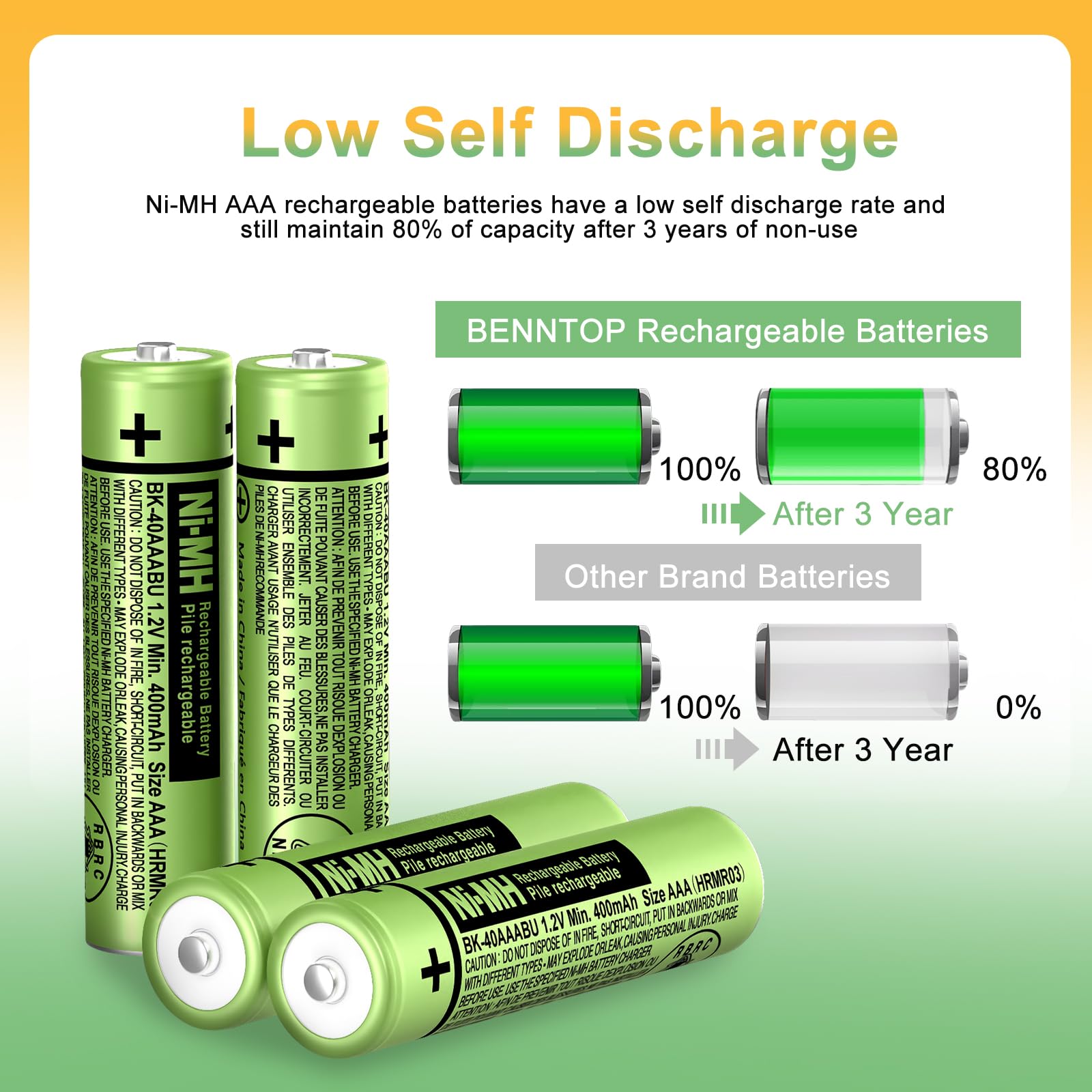 BK-40AAABU Lot de 12 piles rechargeables Ni-MH AAA 1,2 V 400 mAh pour téléphones sans fil Panasonic, télécommandes, appareils électroniques