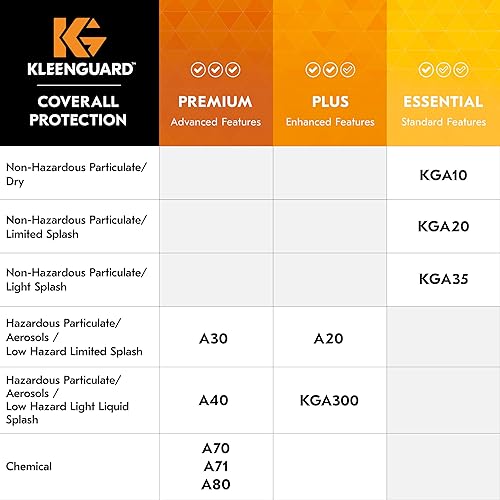 Miniatura 10 de KleenGuard 46114 A30 - Overol elástico con capucha en la espalda y puños con capucha, blanco, XL (caja de 25)