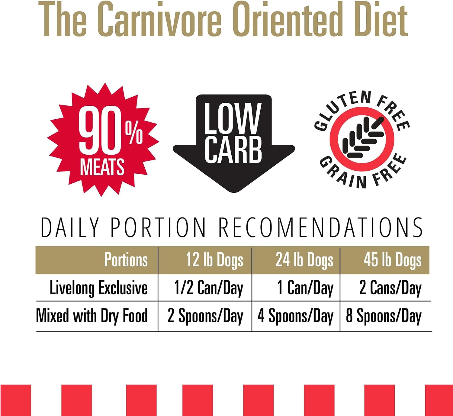 Livelong Healthy & Strong: 12 Pack - Chicken & Sweet Potato Recipe - 12.5oz Cans, Wet Dog Food, High Protein, All Natural, No Preservatives, USA Made