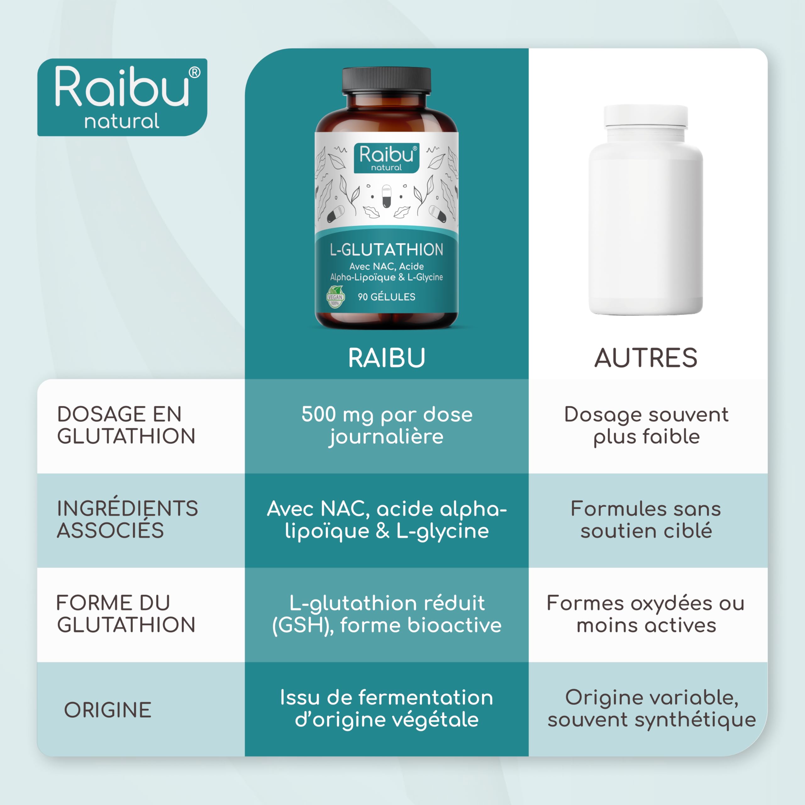 GLUTATHION Réduit à 98% - avec Précurseurs dont NAC & L-Glycine - L-glutathion issu de fermentation naturelle - Antioxydant - 900 mg Haute Dose