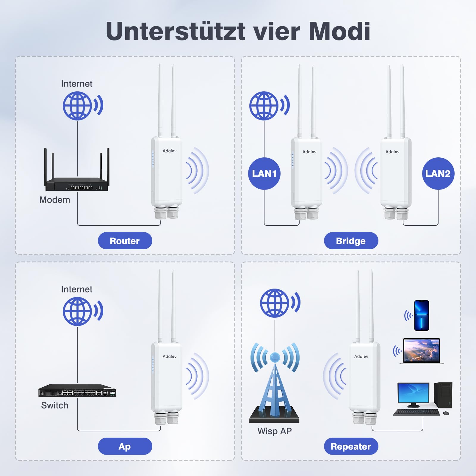 AdaLov Gigabit Outdoor WLAN Access Point 1200 Mbit/s Dualband 2,4/5,8 GHz IP66 wasserdicht 48V PoE