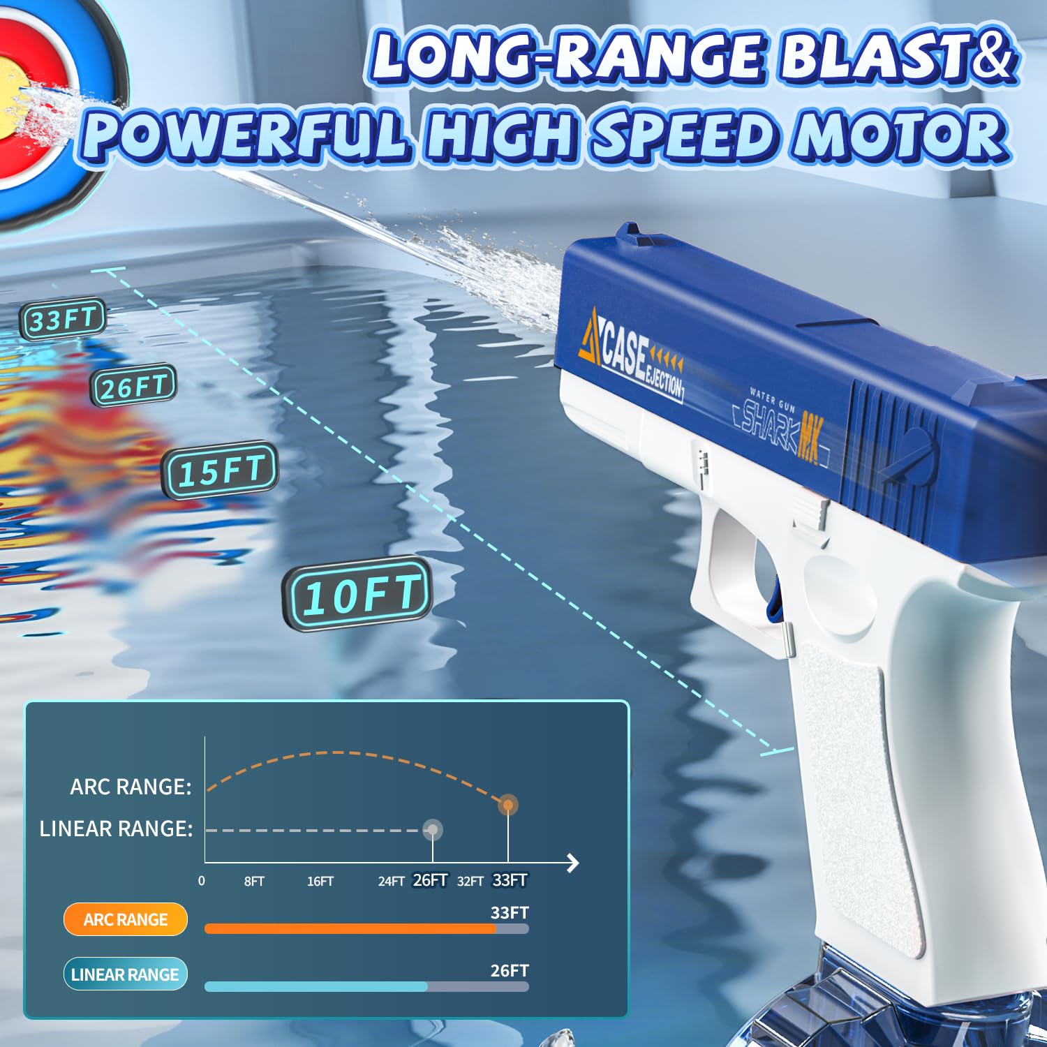 Pistola ad Acqua Elettrica 2 Pezzi, Pistole ad Acqua Automatica con Ricaricabile USB, Fucile ad Acqua,Raggio 8-10 Metri, Giocattoli all'Aperto Estivi per la Festa sulla,Spiaggia, Piscina