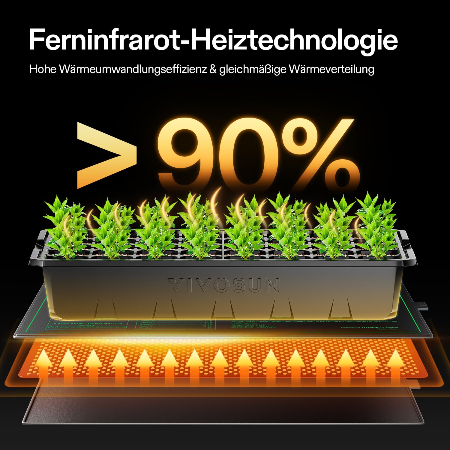 VIVOSUN Heizmatte Pflanzen 25,4x52,7cm mit Temperaturregler, Wasserdichte Pflanzen-Wärmematte UL & MET Zertifiziert, Setzling Heizmatte für Keimung, Hydrokultur, Zucht und Gewächshaus