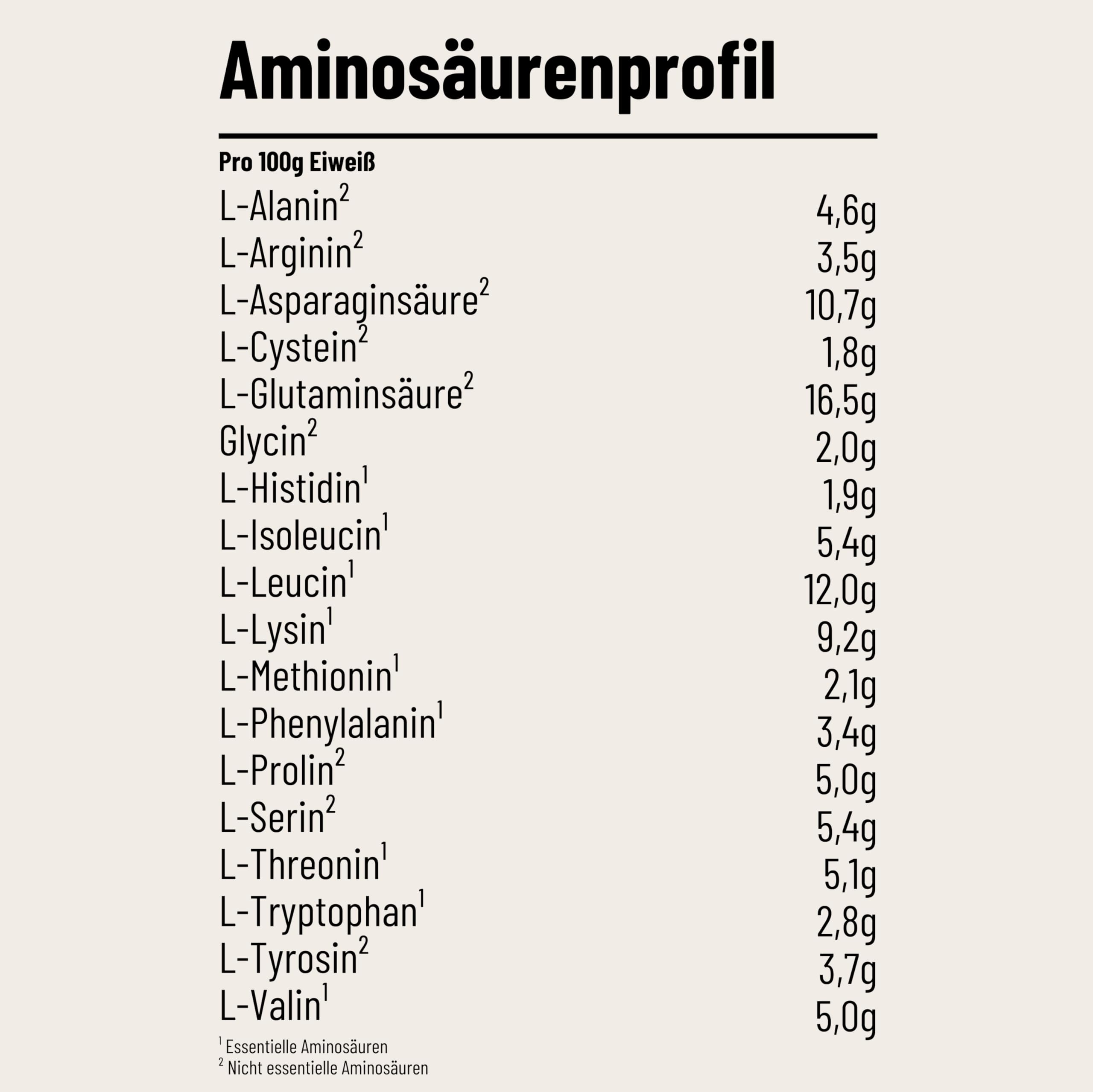 Original® Whey Protein – 1 kg – Extra crémeux – Fabriqué en Allemagne à partir de lait régional – Poudre de protéines pour développer et perdre du poids – Sachet (goût neutre)